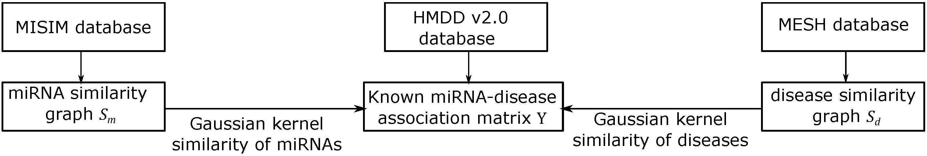 Biomolecules 12 00064 g001