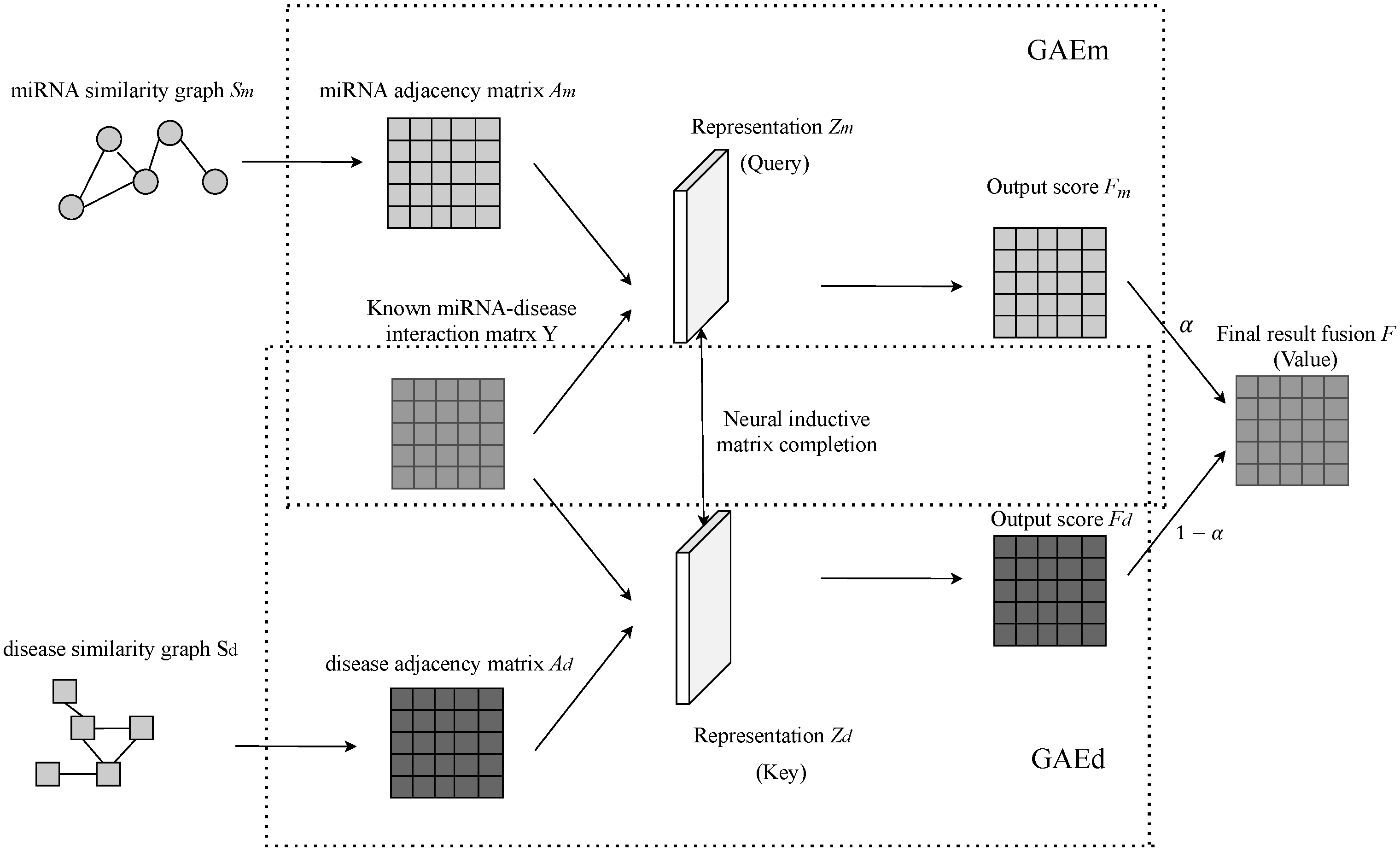 Biomolecules 12 00064 g002