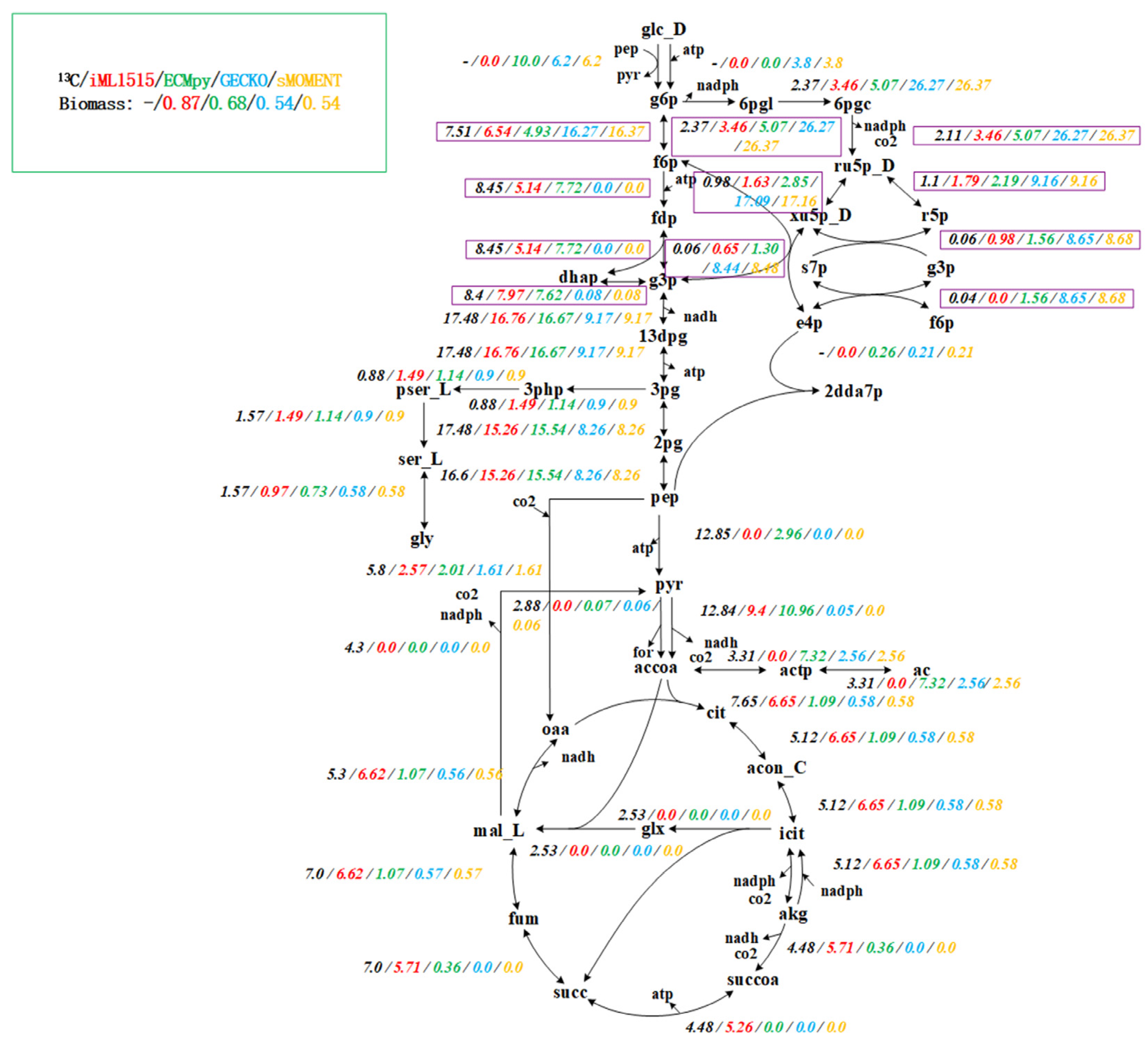Biomolecules 12 00065 g002 550