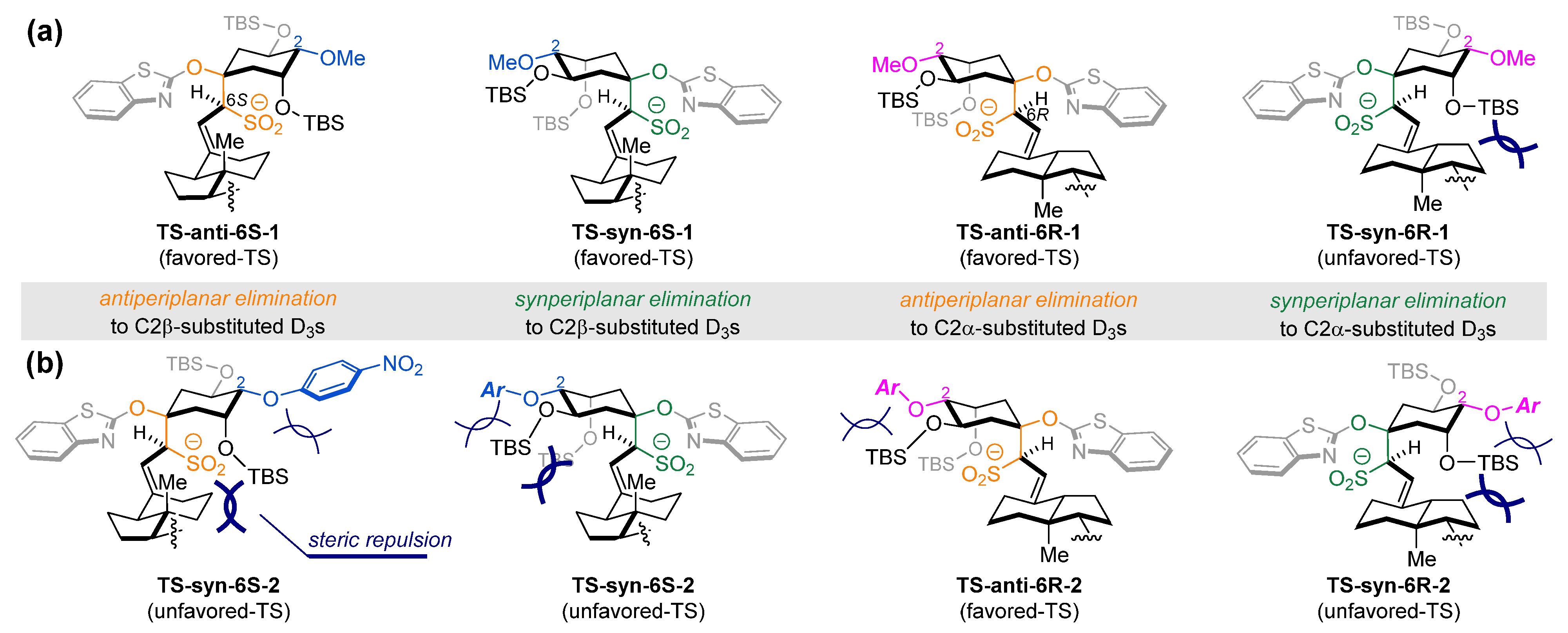 Biomolecules 12 00069 g002