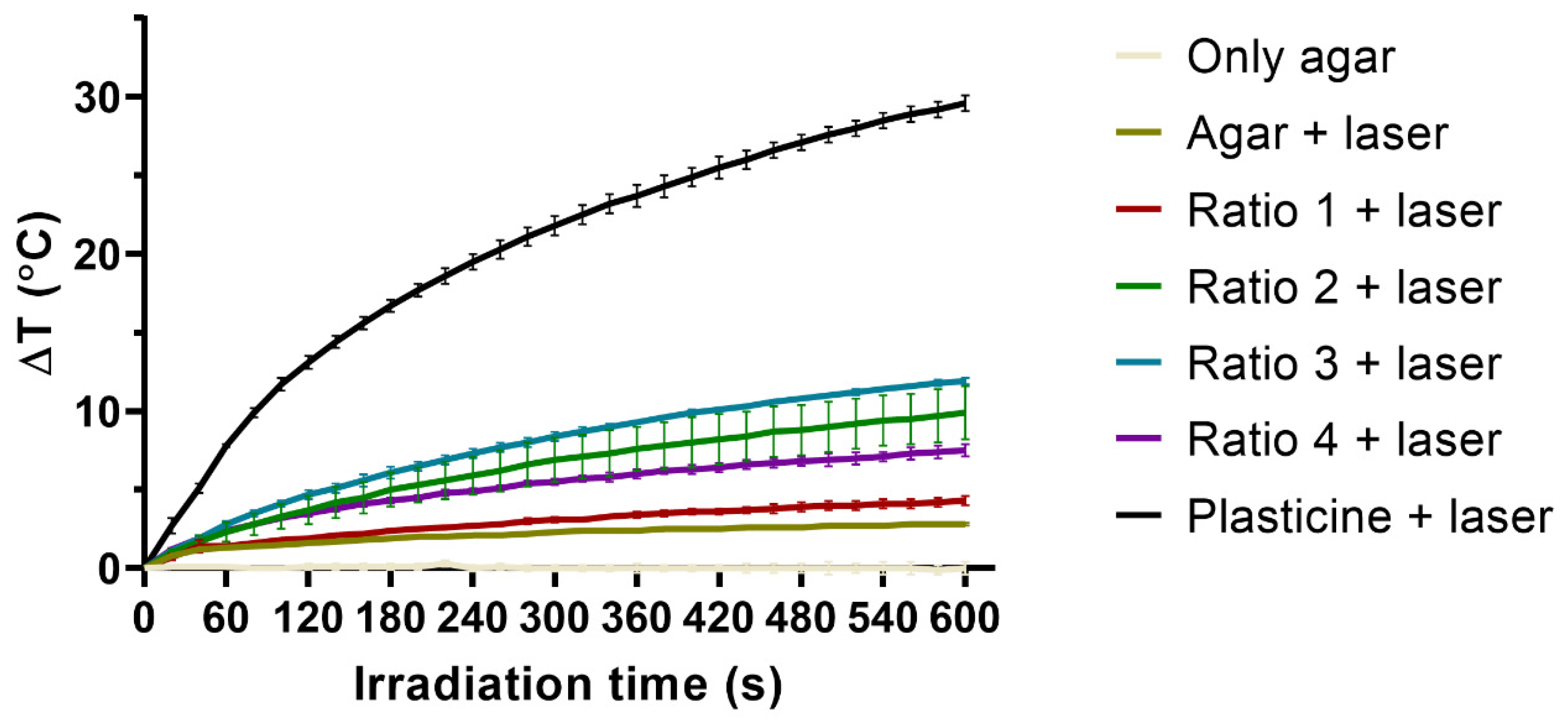 Biomolecules 12 00071 g007