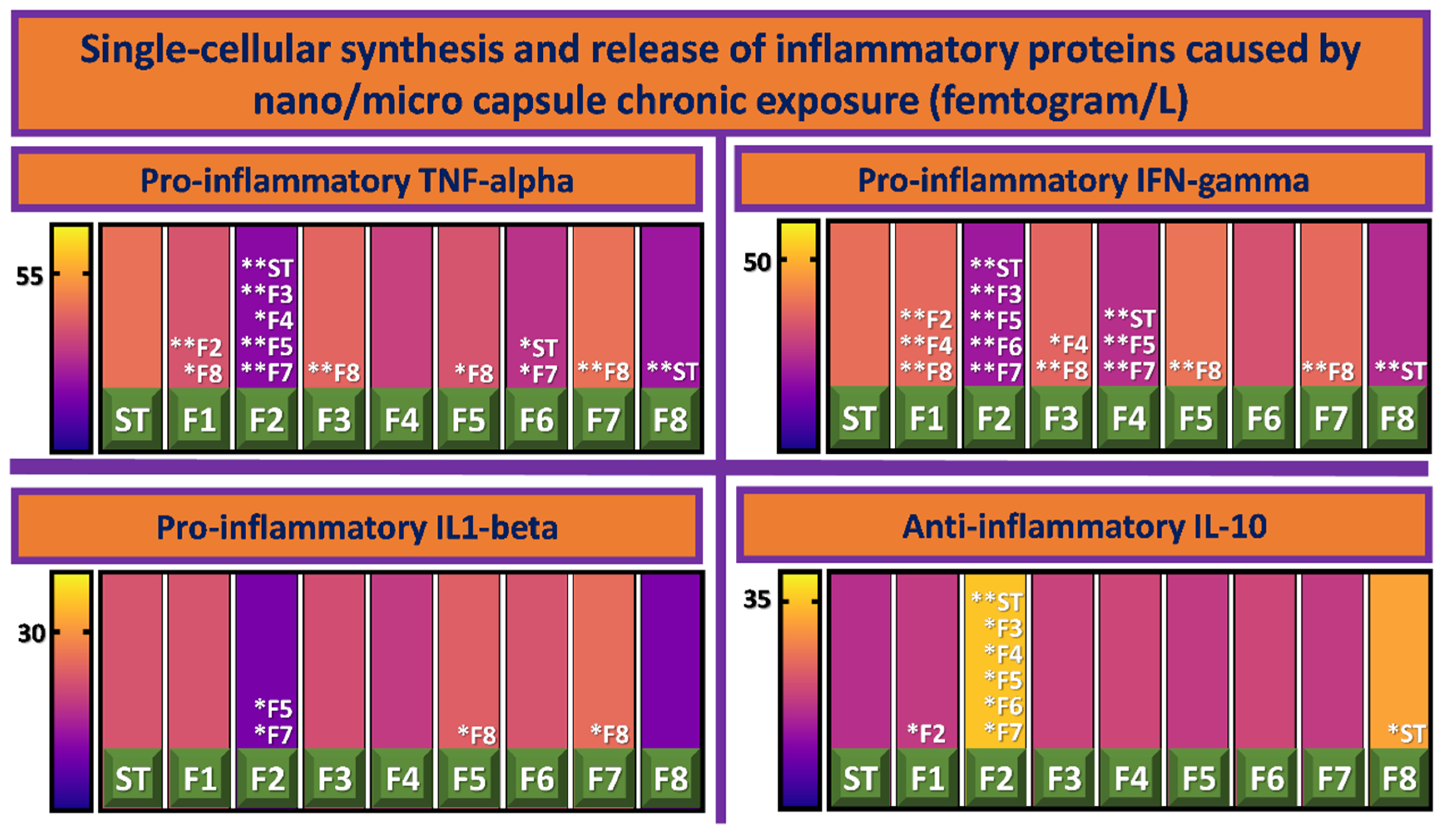 Biomolecules 12 00073 g003