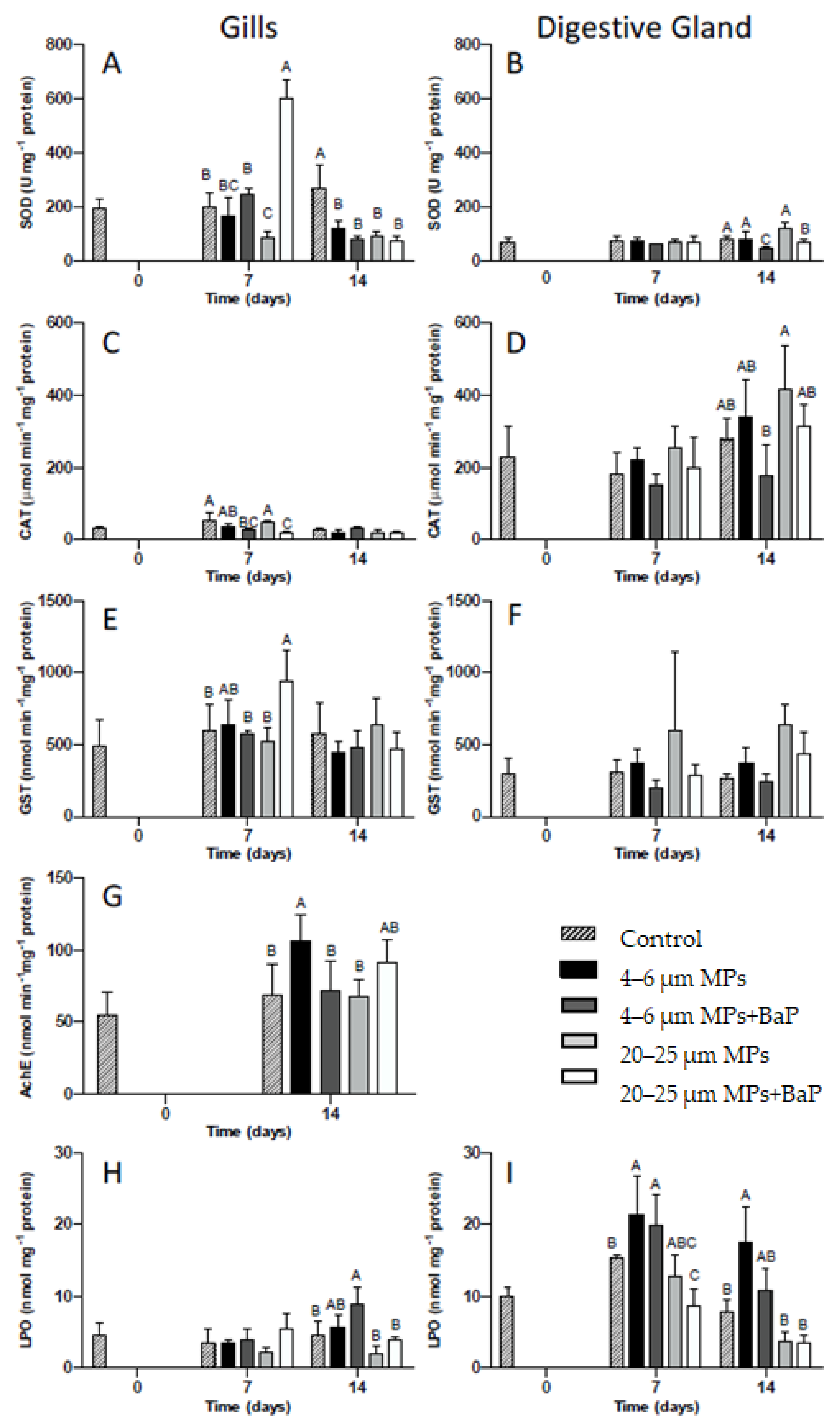 Biomolecules 12 00078 g002 550