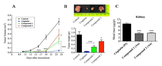 Biomolecules | Special Issue : Bioactive Molecules: Structures ...