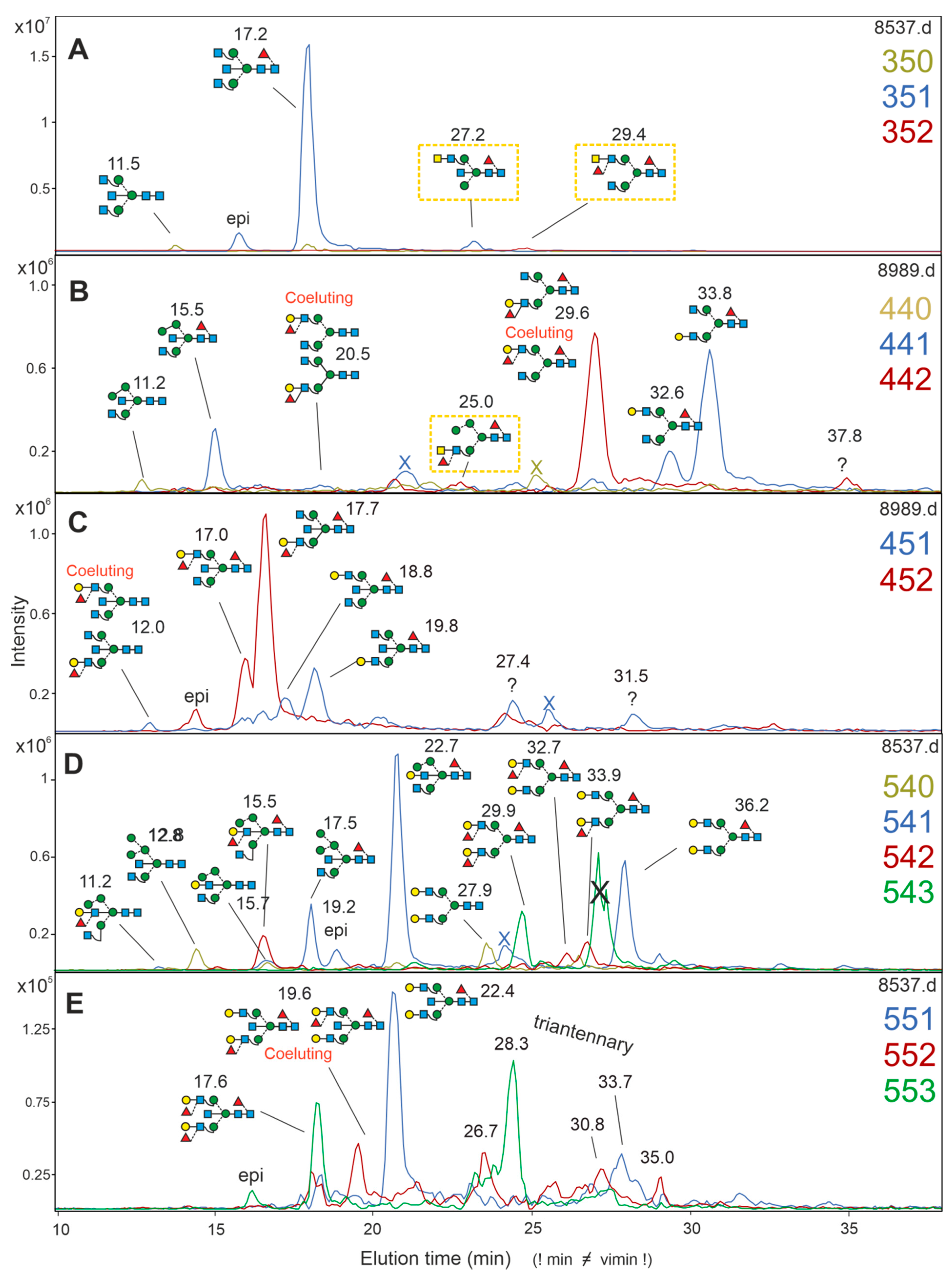 Biomolecules 12 00085 g002
