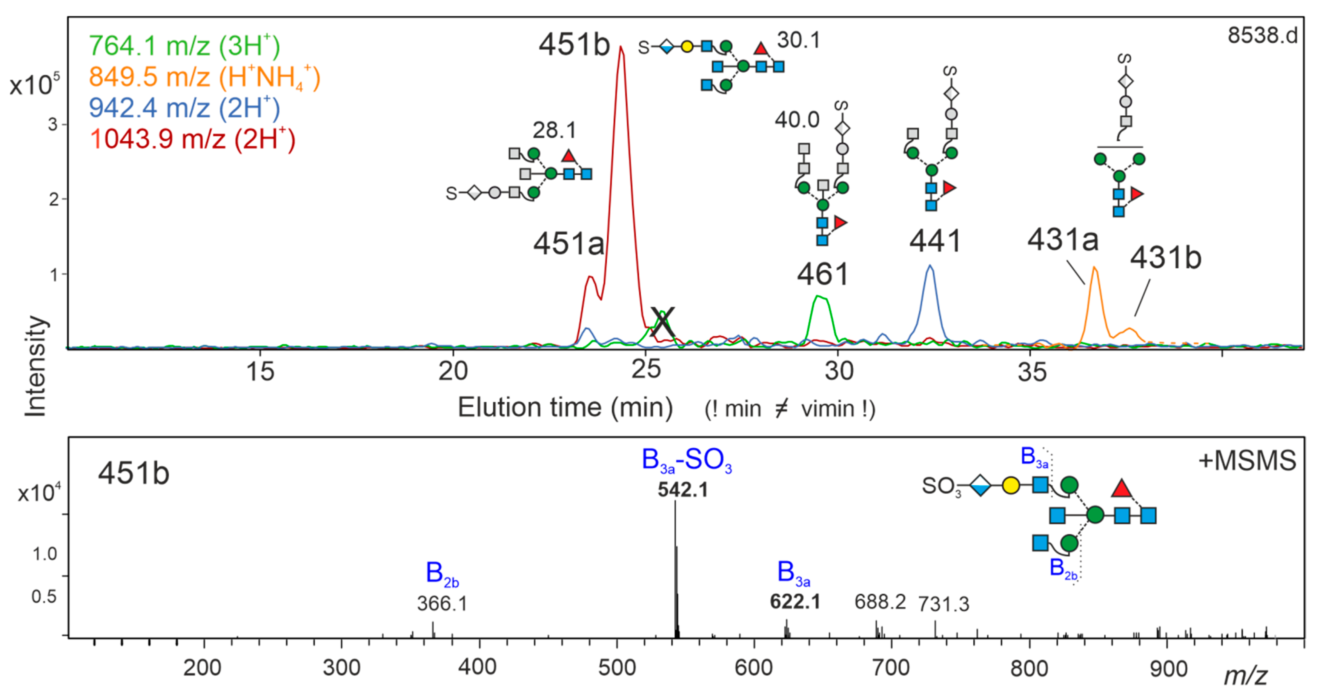 Biomolecules 12 00085 g005