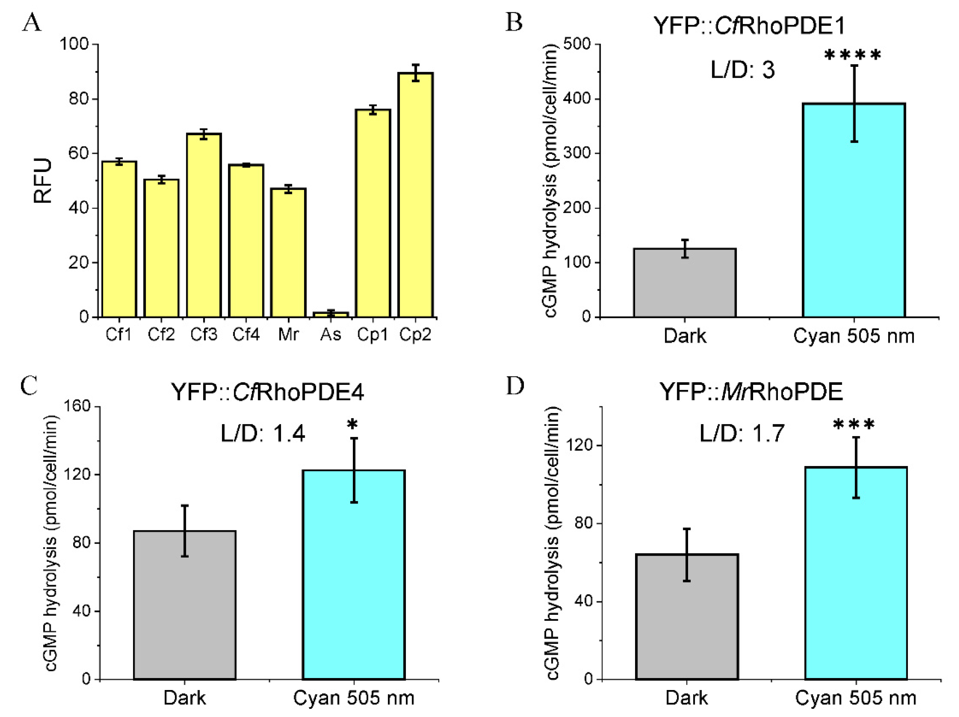 Biomolecules 12 00088 g003