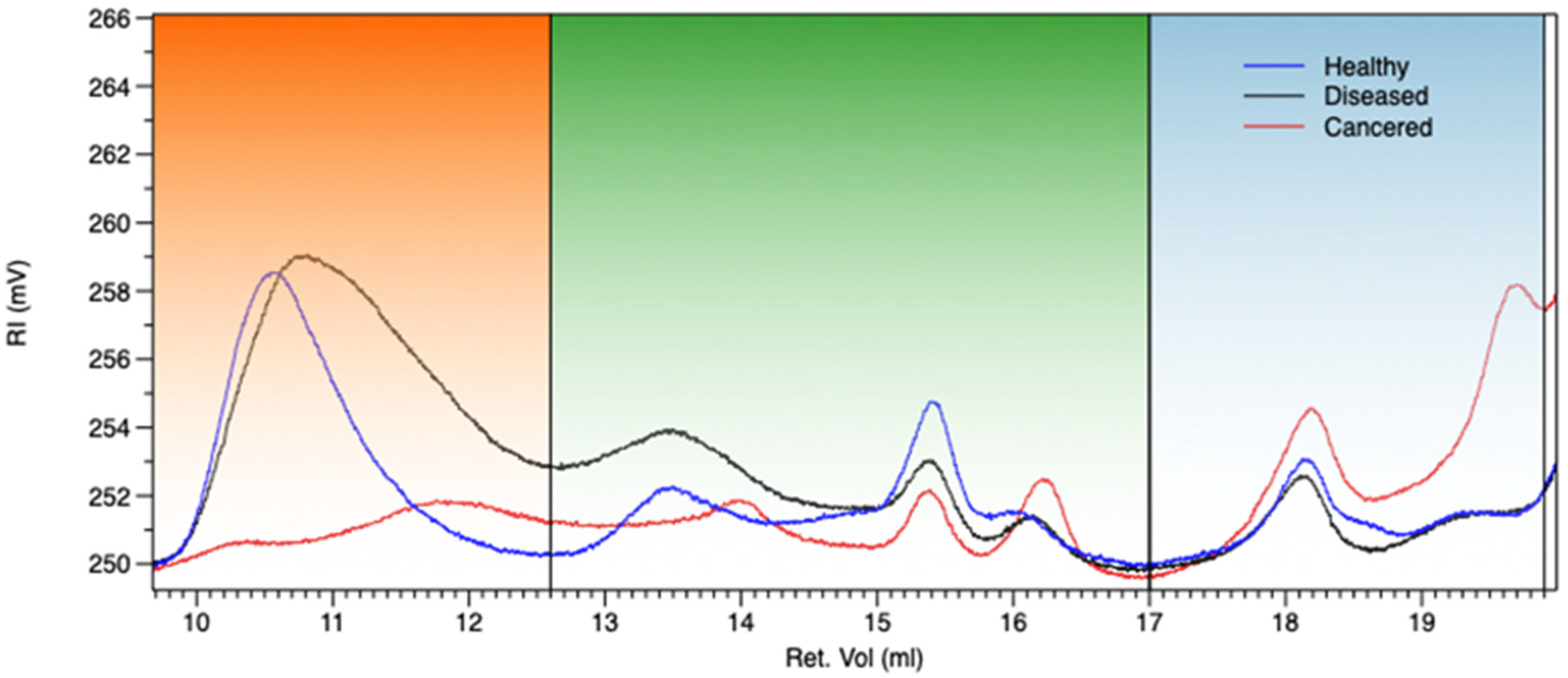 Biomolecules 12 00089 g002