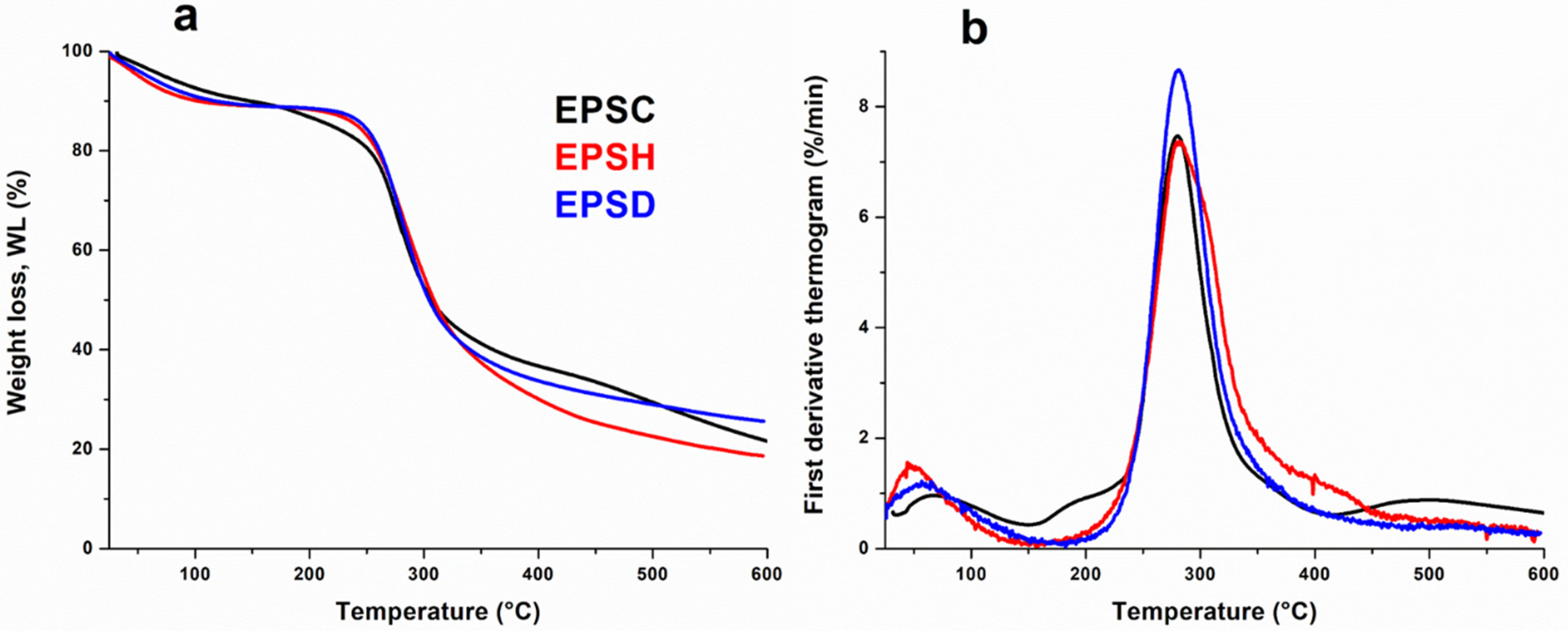 Biomolecules 12 00089 g005