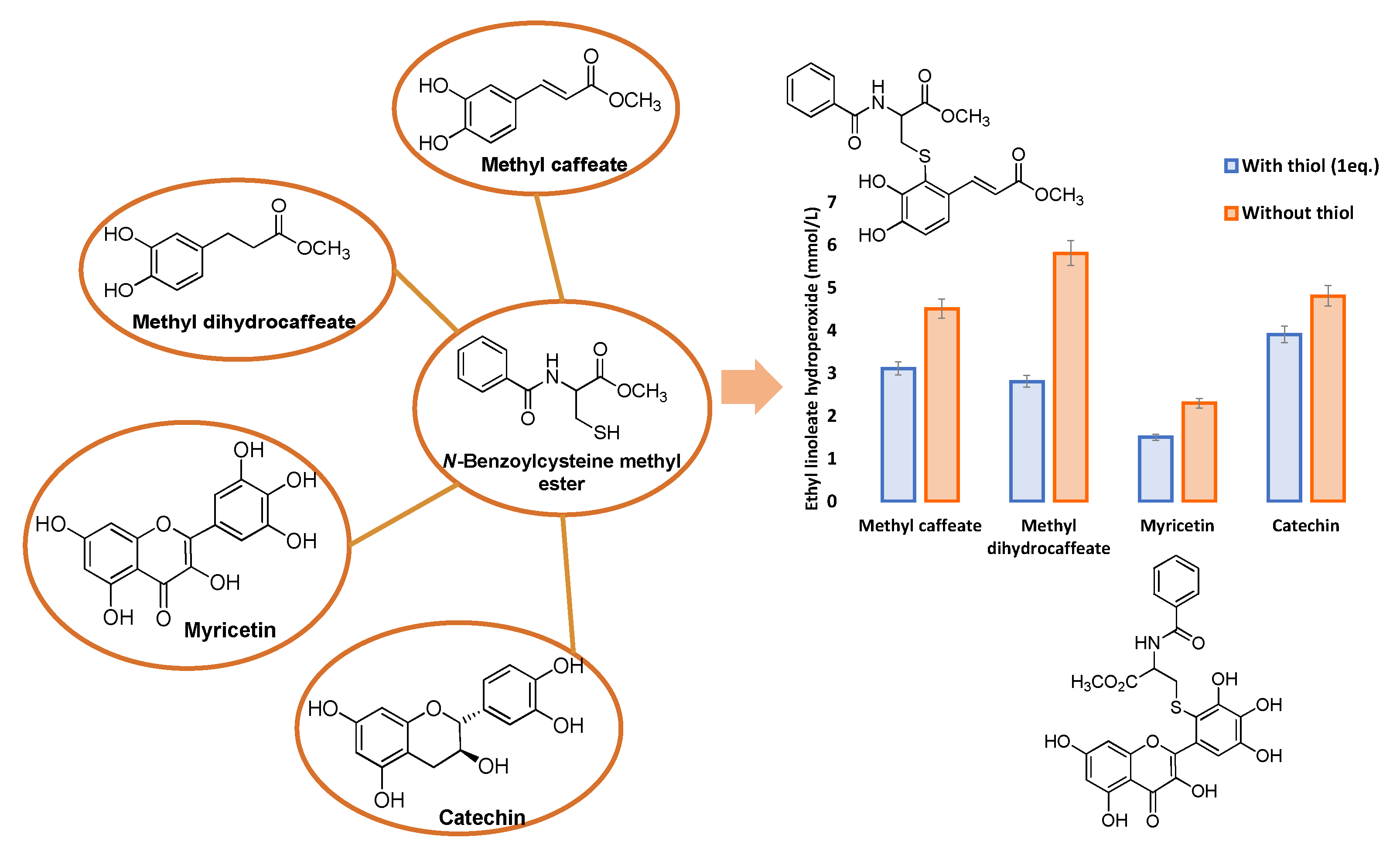 Biomolecules 12 00090 g005