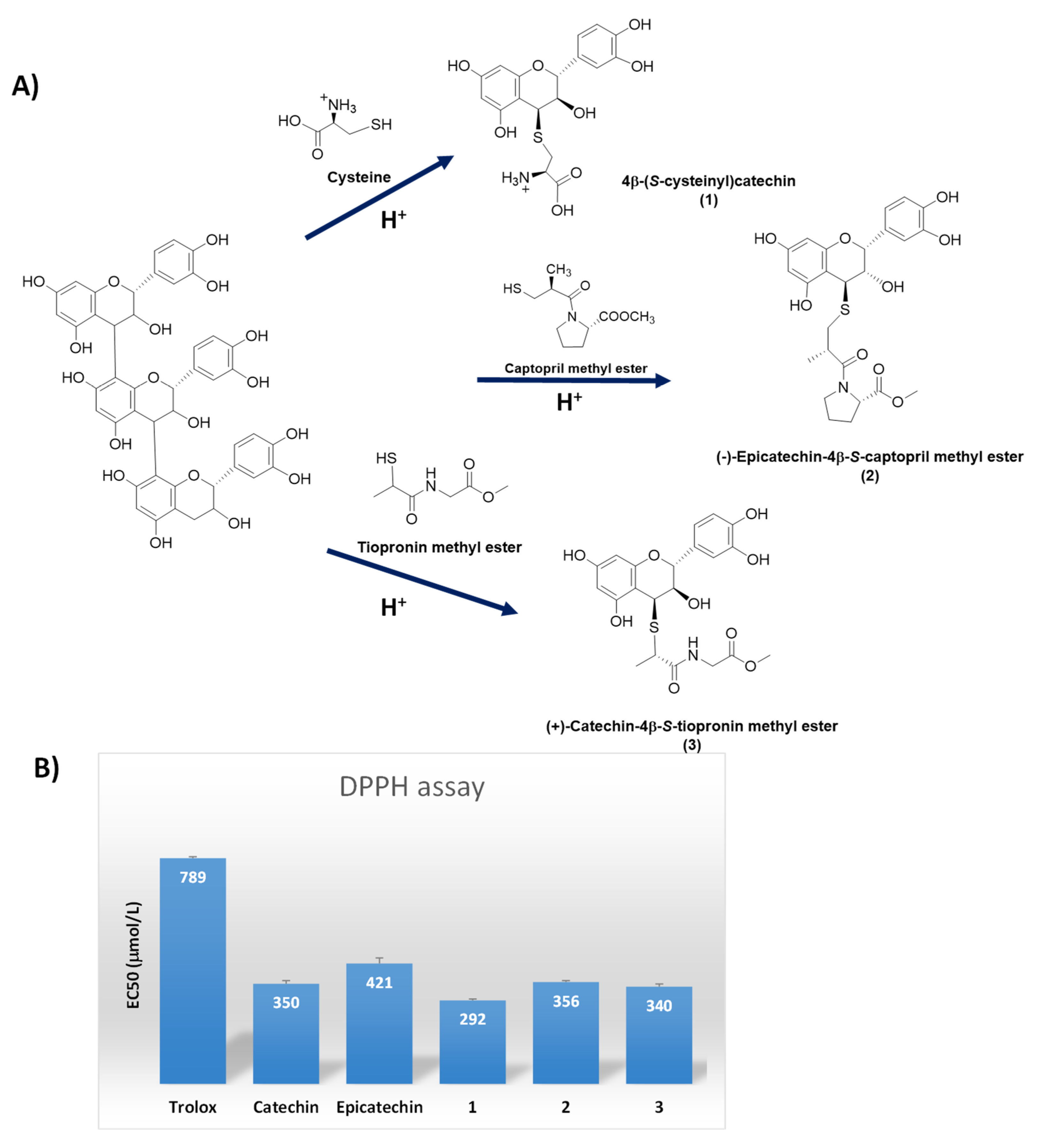 Biomolecules 12 00090 g008