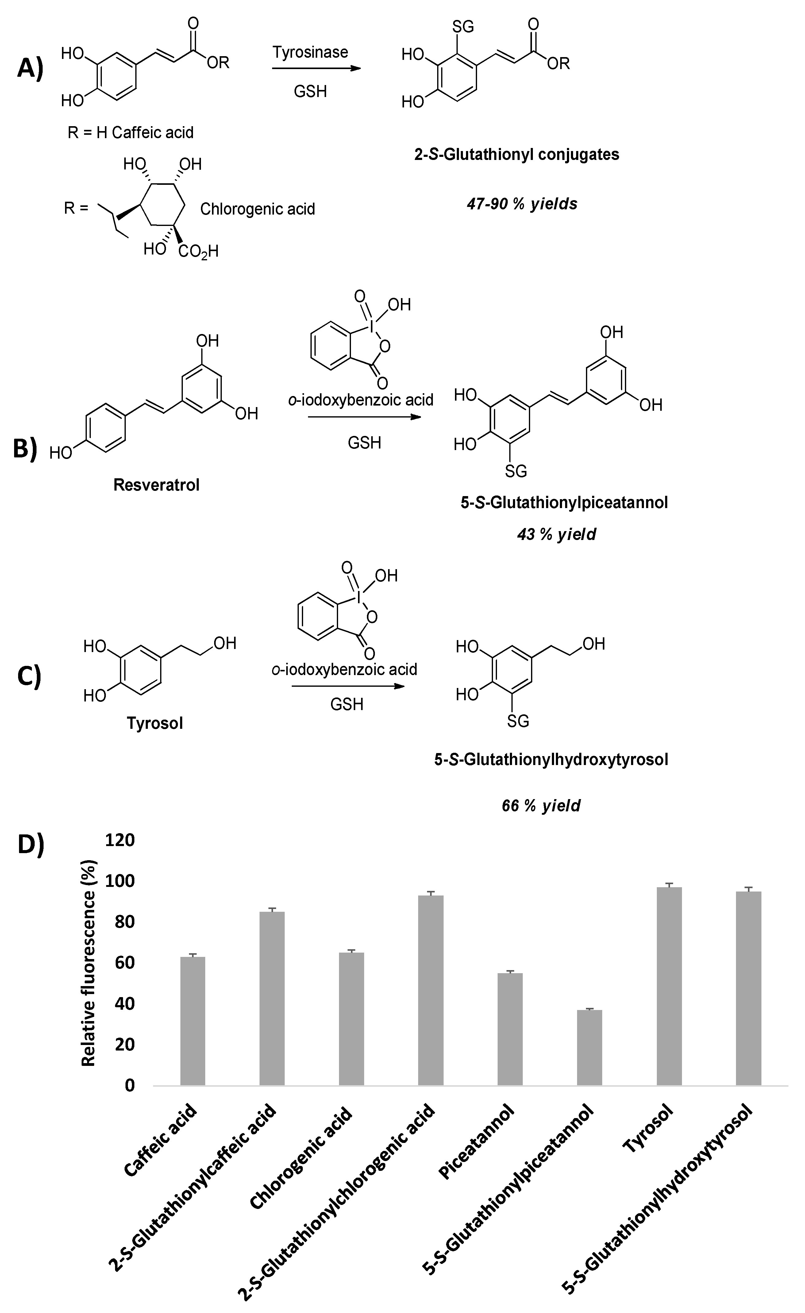 Biomolecules 12 00090 g009