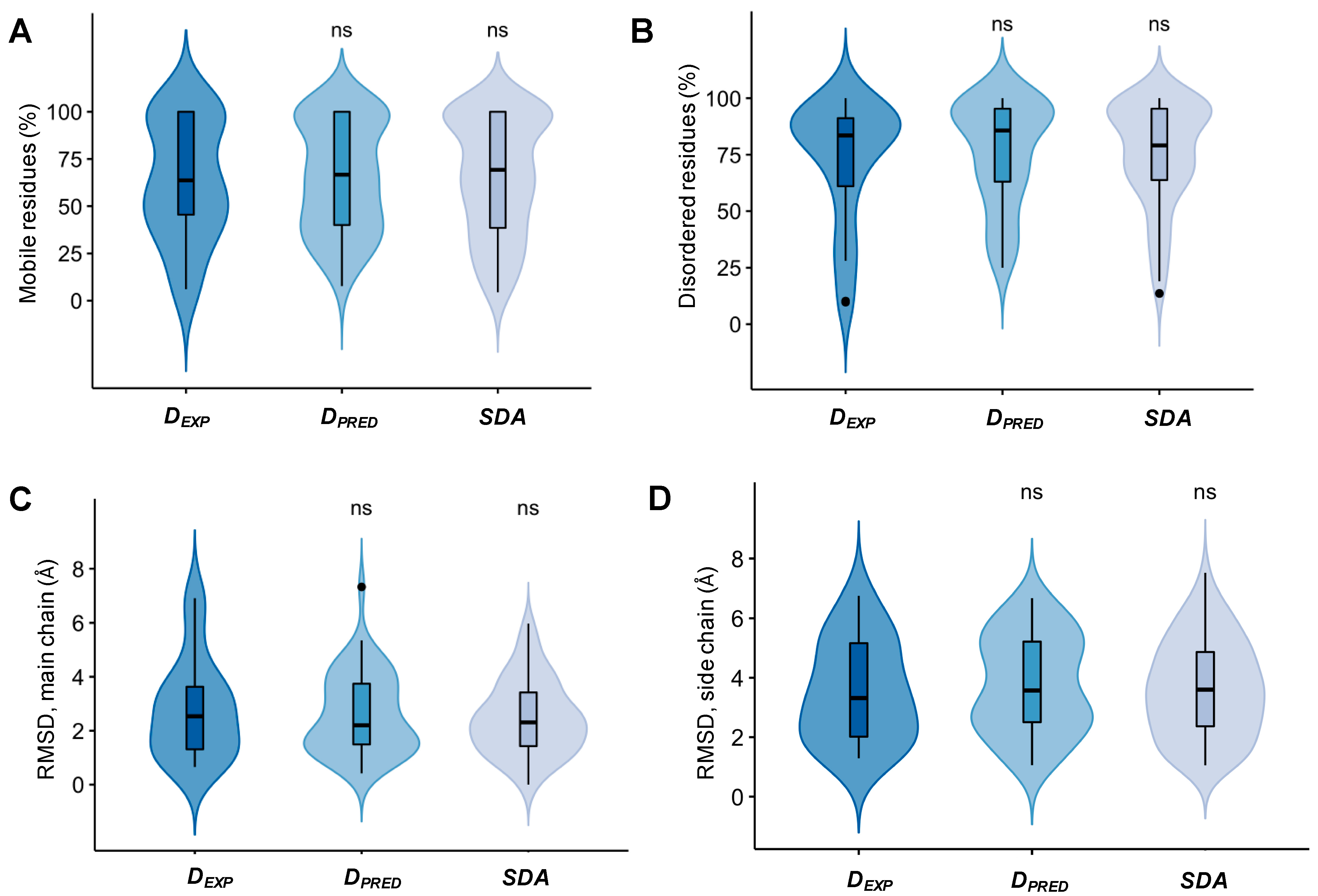Biomolecules 12 00092 g002