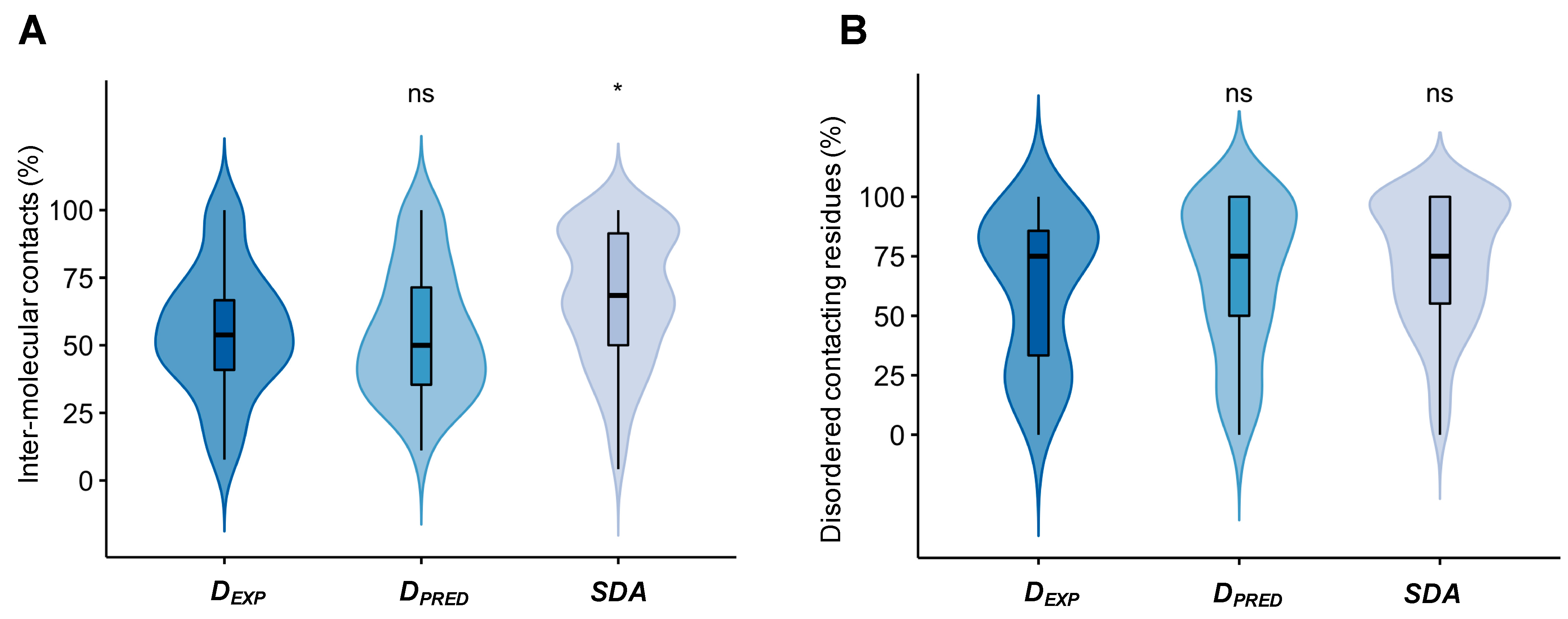 Biomolecules 12 00092 g003