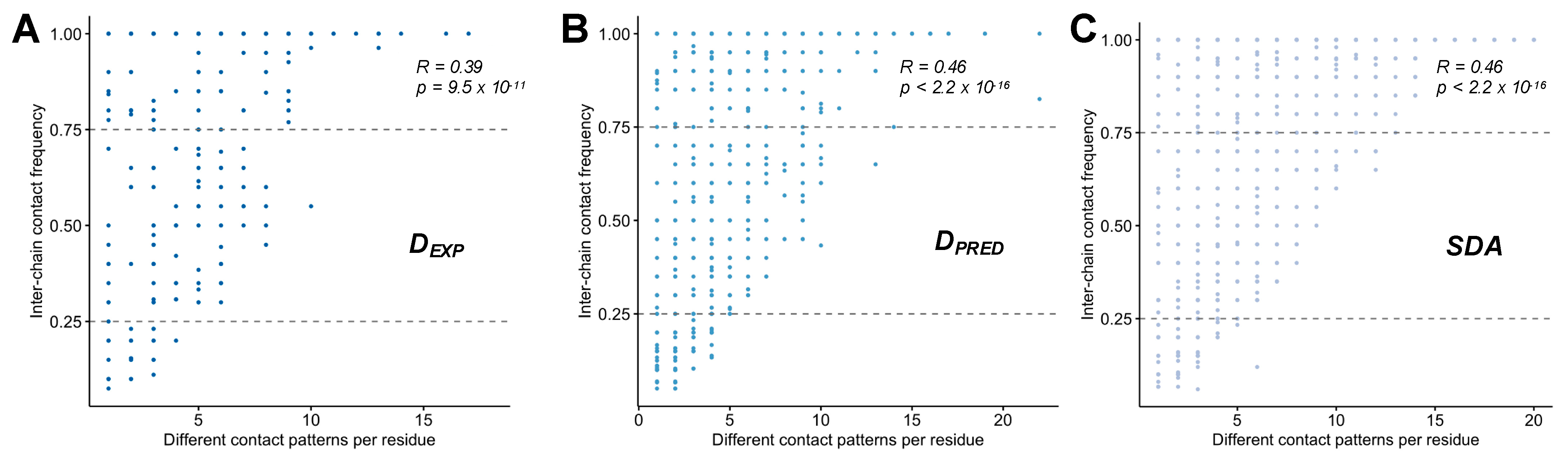Biomolecules 12 00092 g005