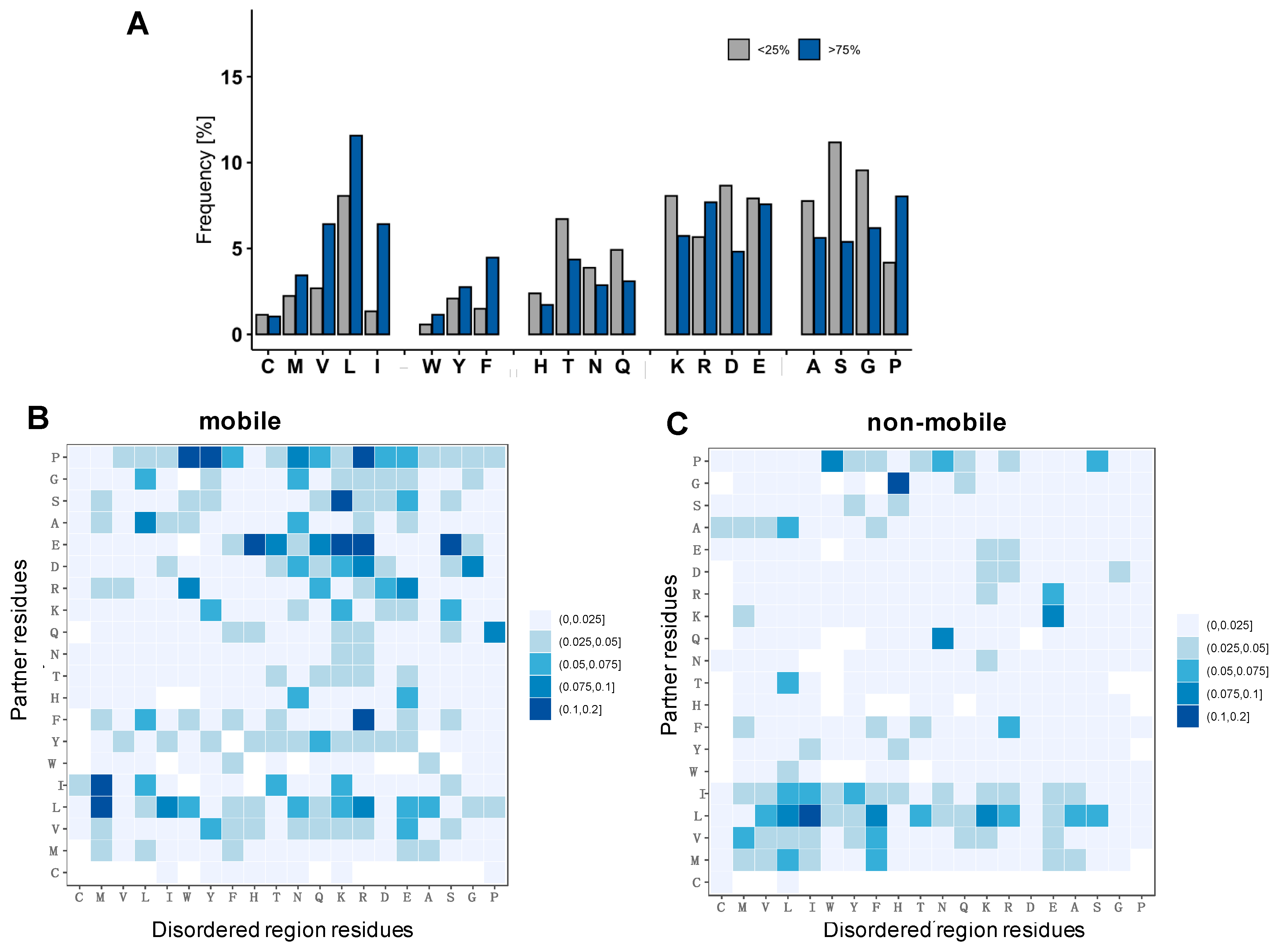 Biomolecules 12 00092 g006