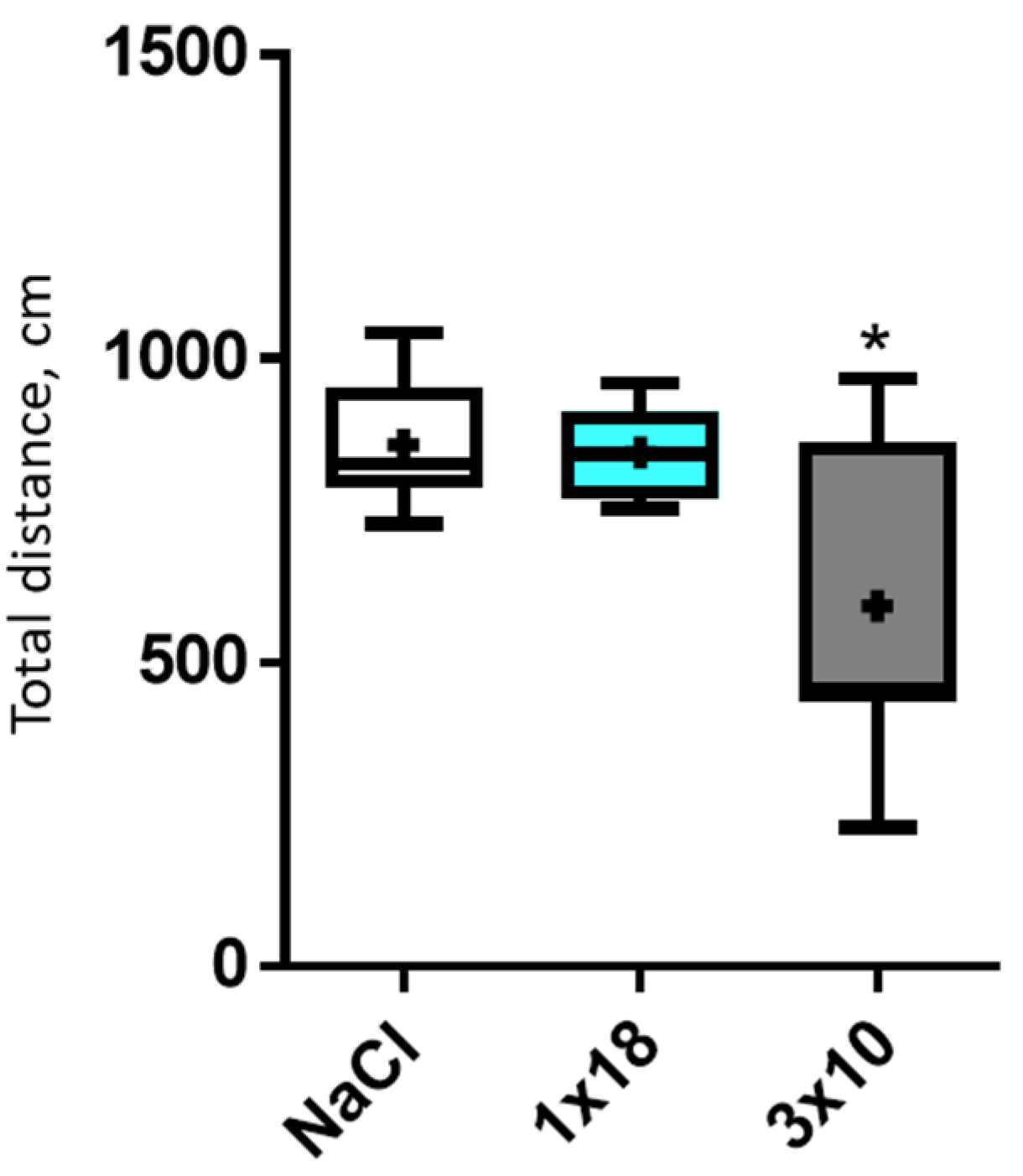 Biomolecules 12 00093 g002 550