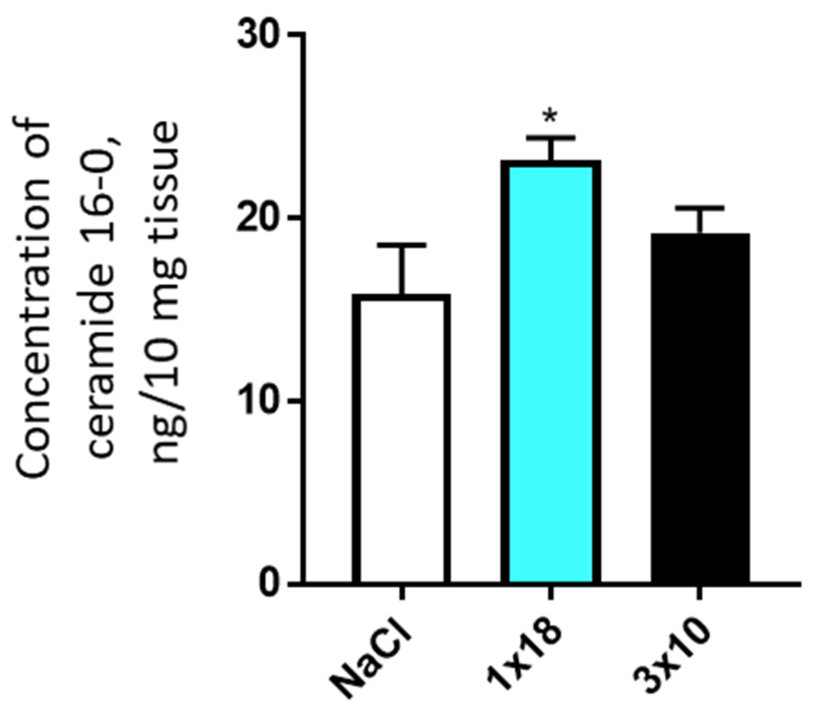 Biomolecules 12 00093 g005 550