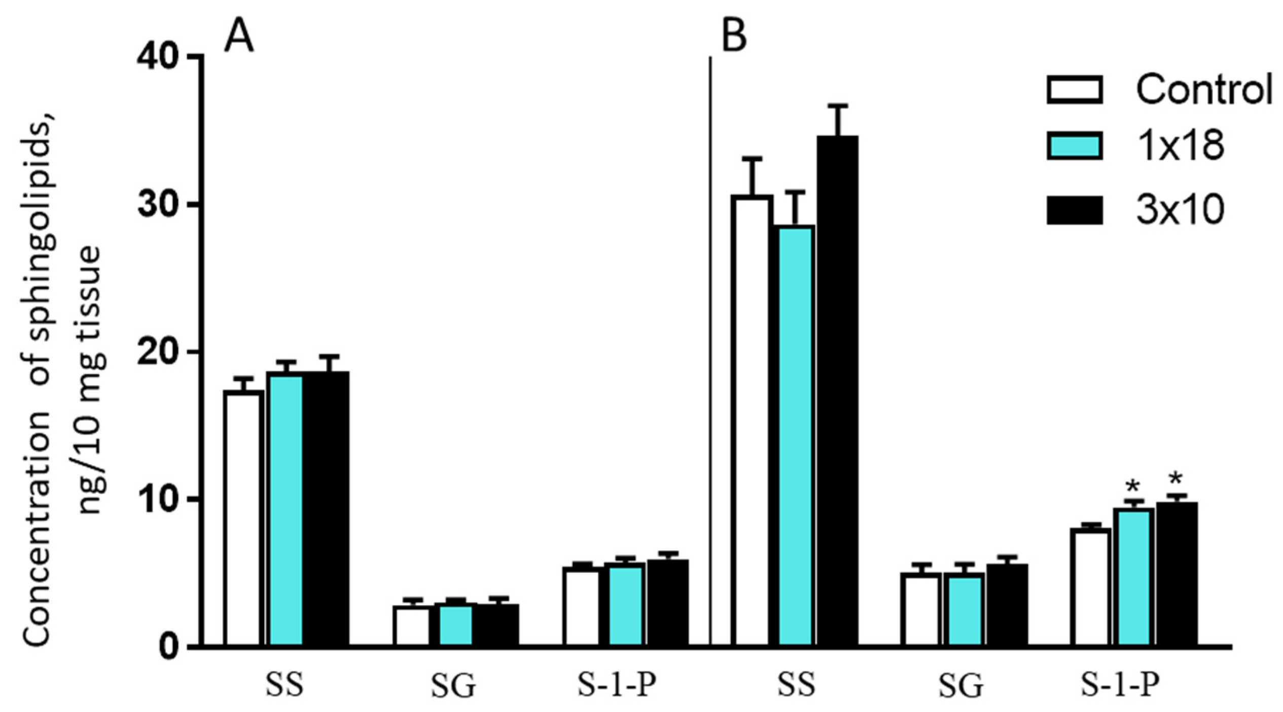 Biomolecules 12 00093 g006 550