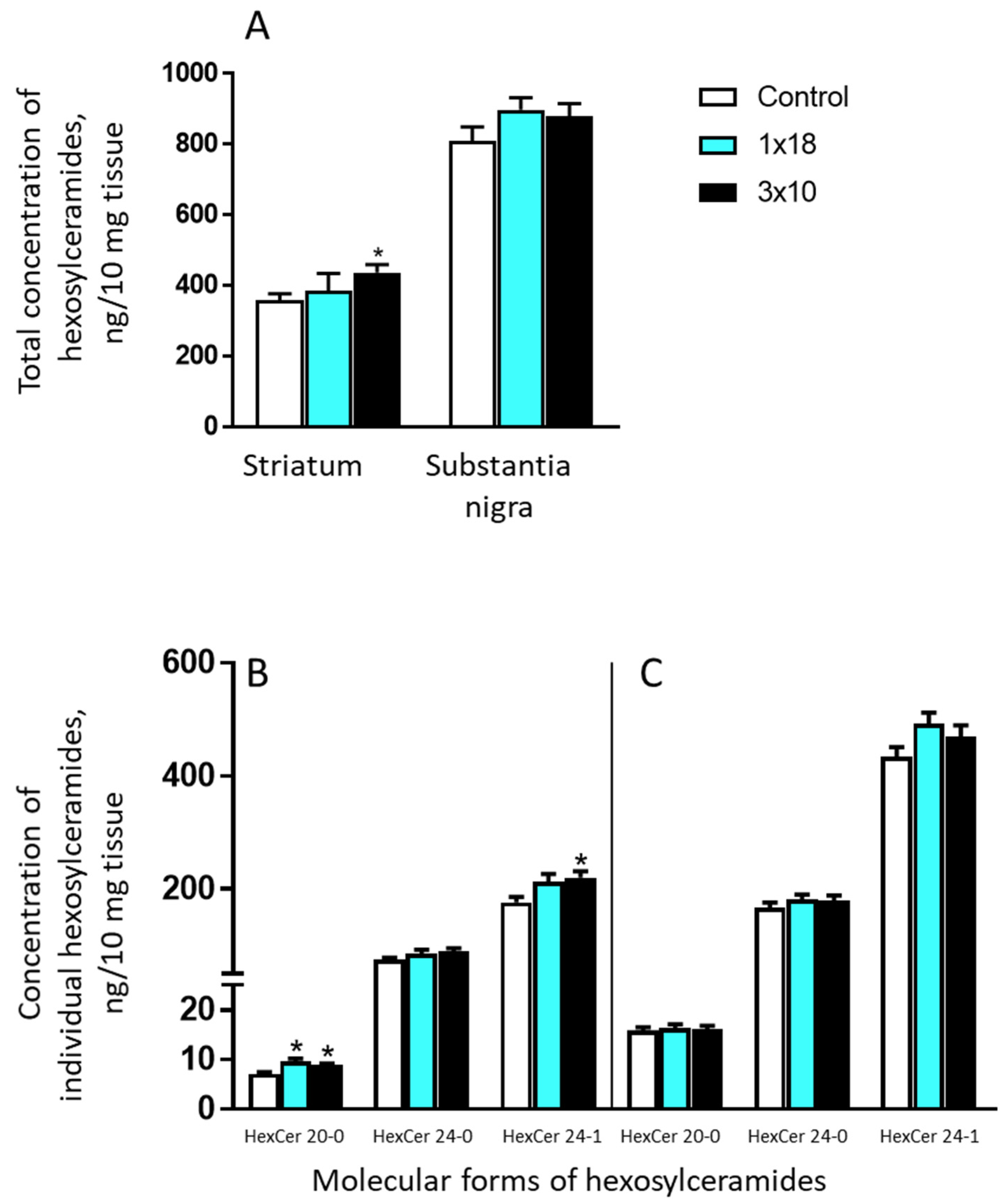 Biomolecules 12 00093 g007 550