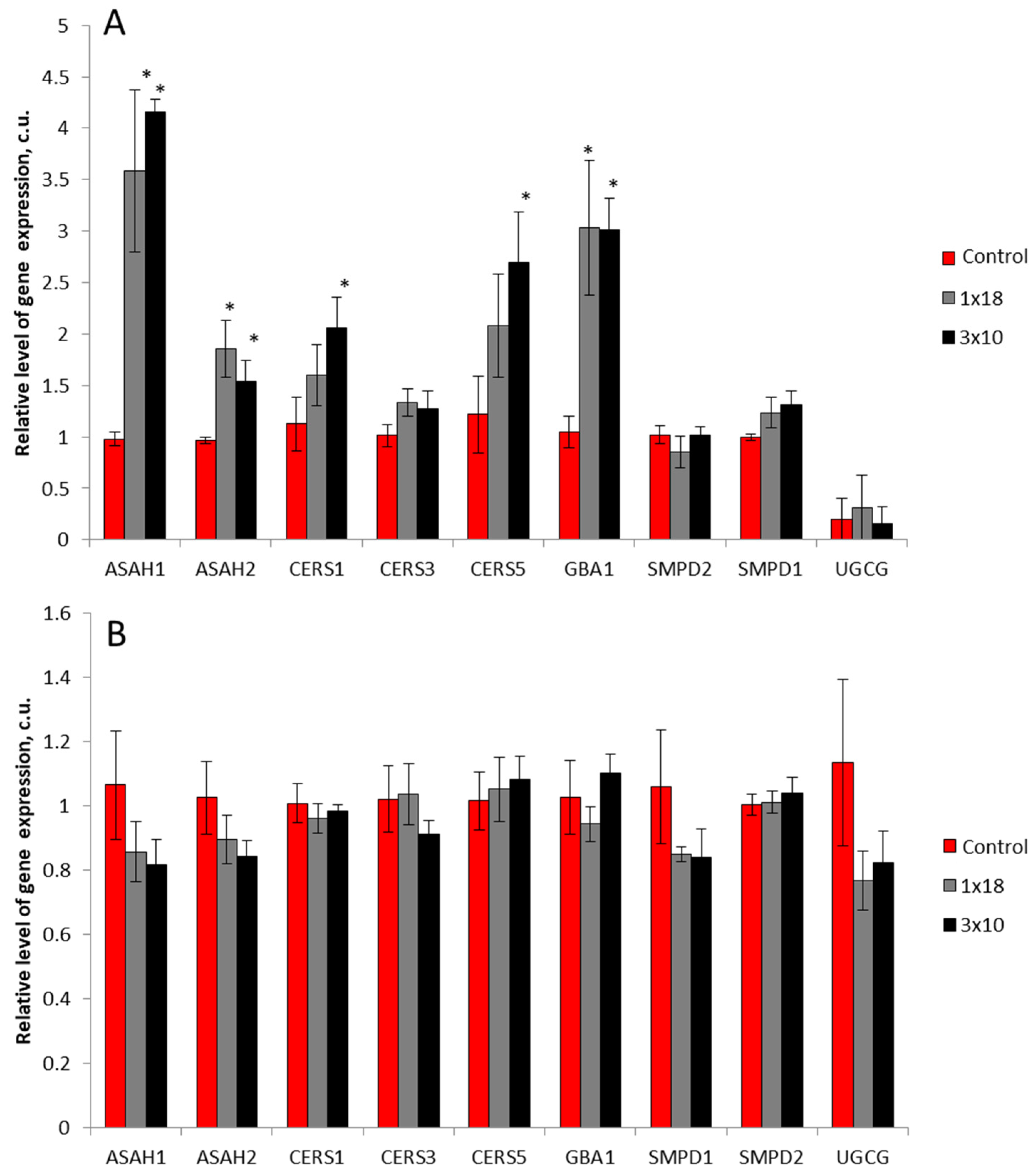 Biomolecules 12 00093 g008 550
