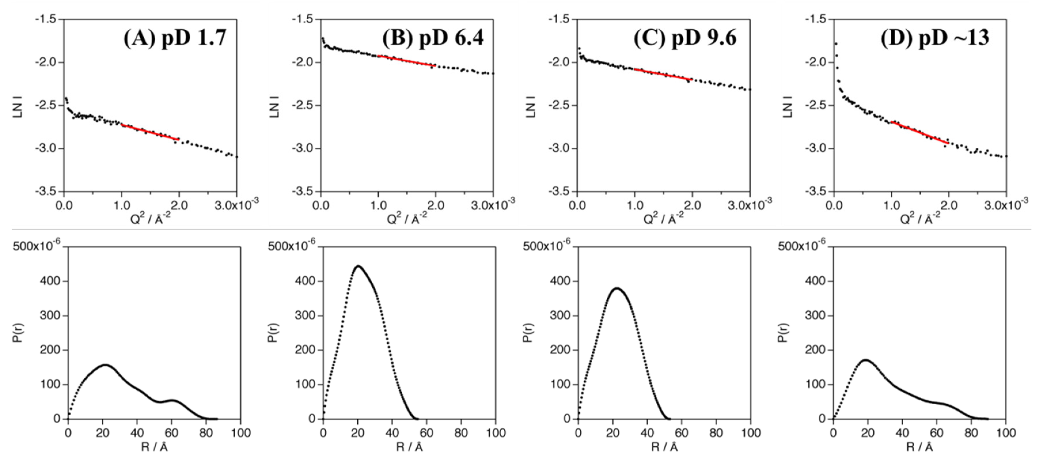 Biomolecules 12 00095 g003