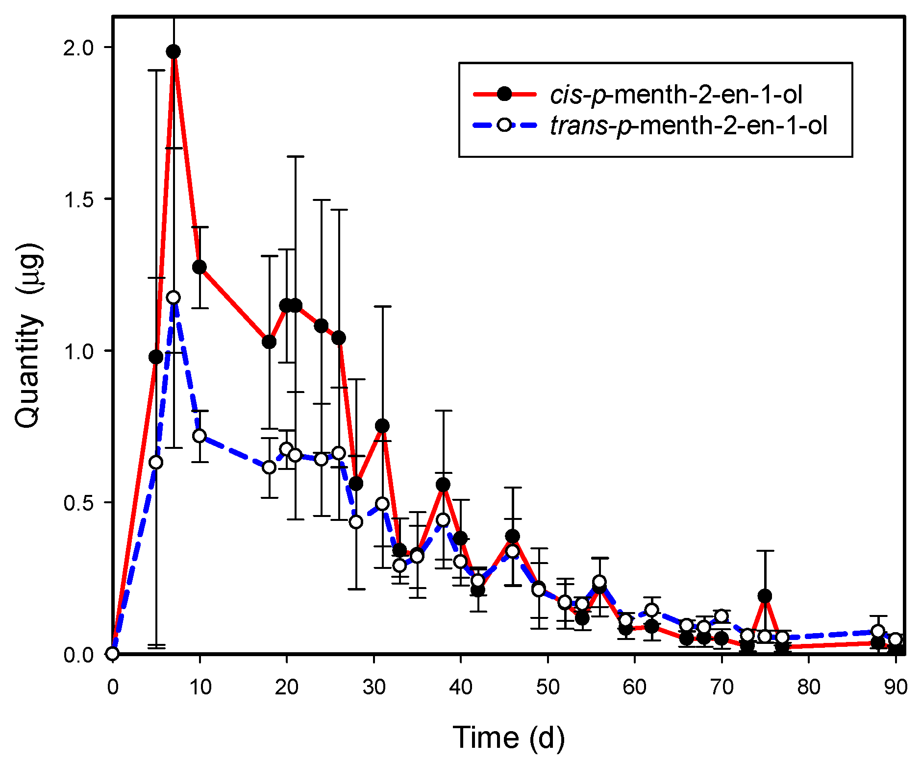 Biomolecules 12 00097 g005