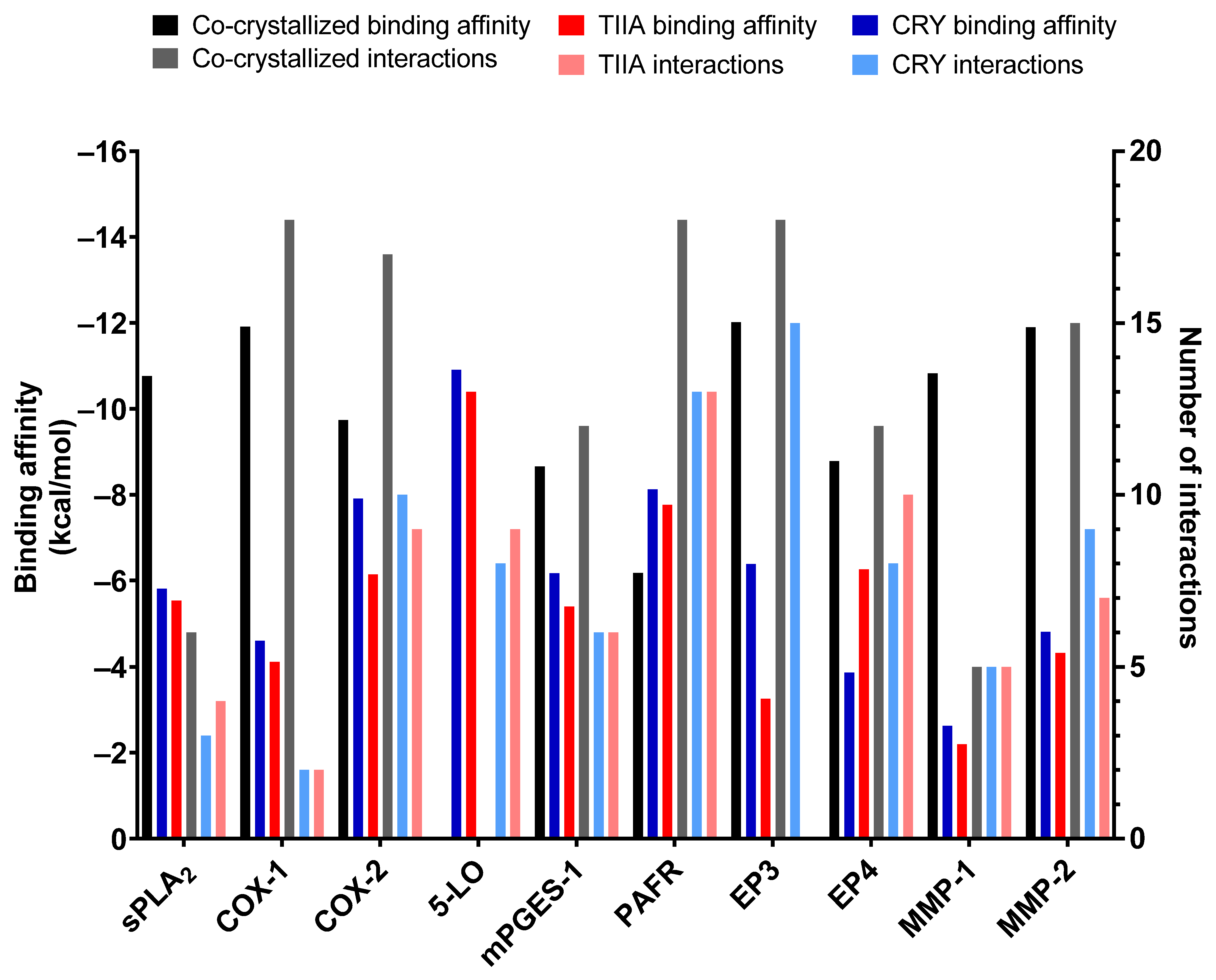Biomolecules 12 00099 g003