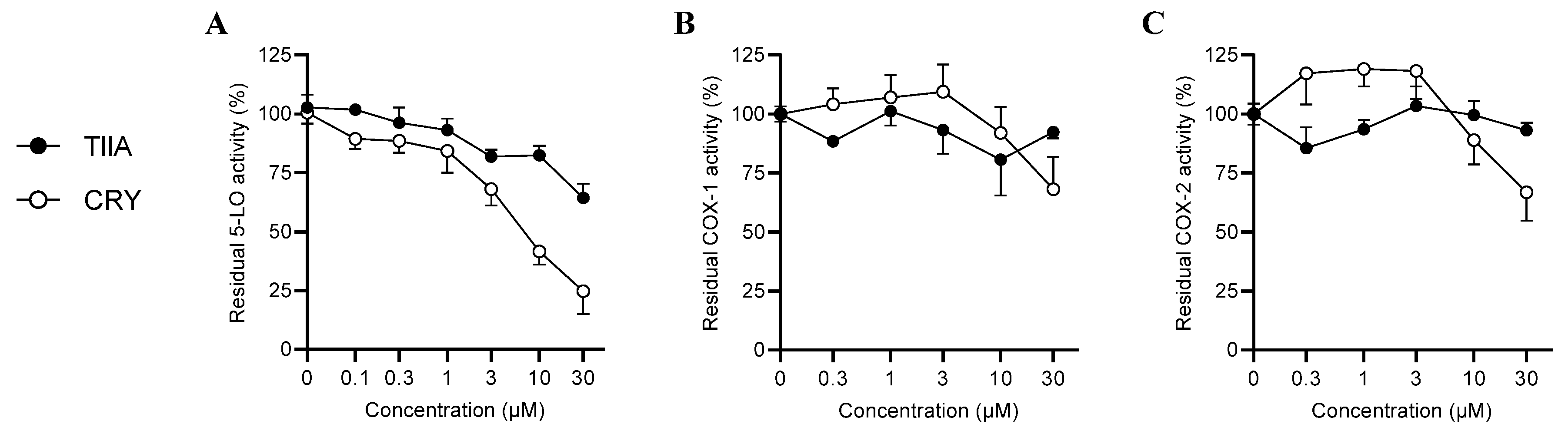Biomolecules 12 00099 g012