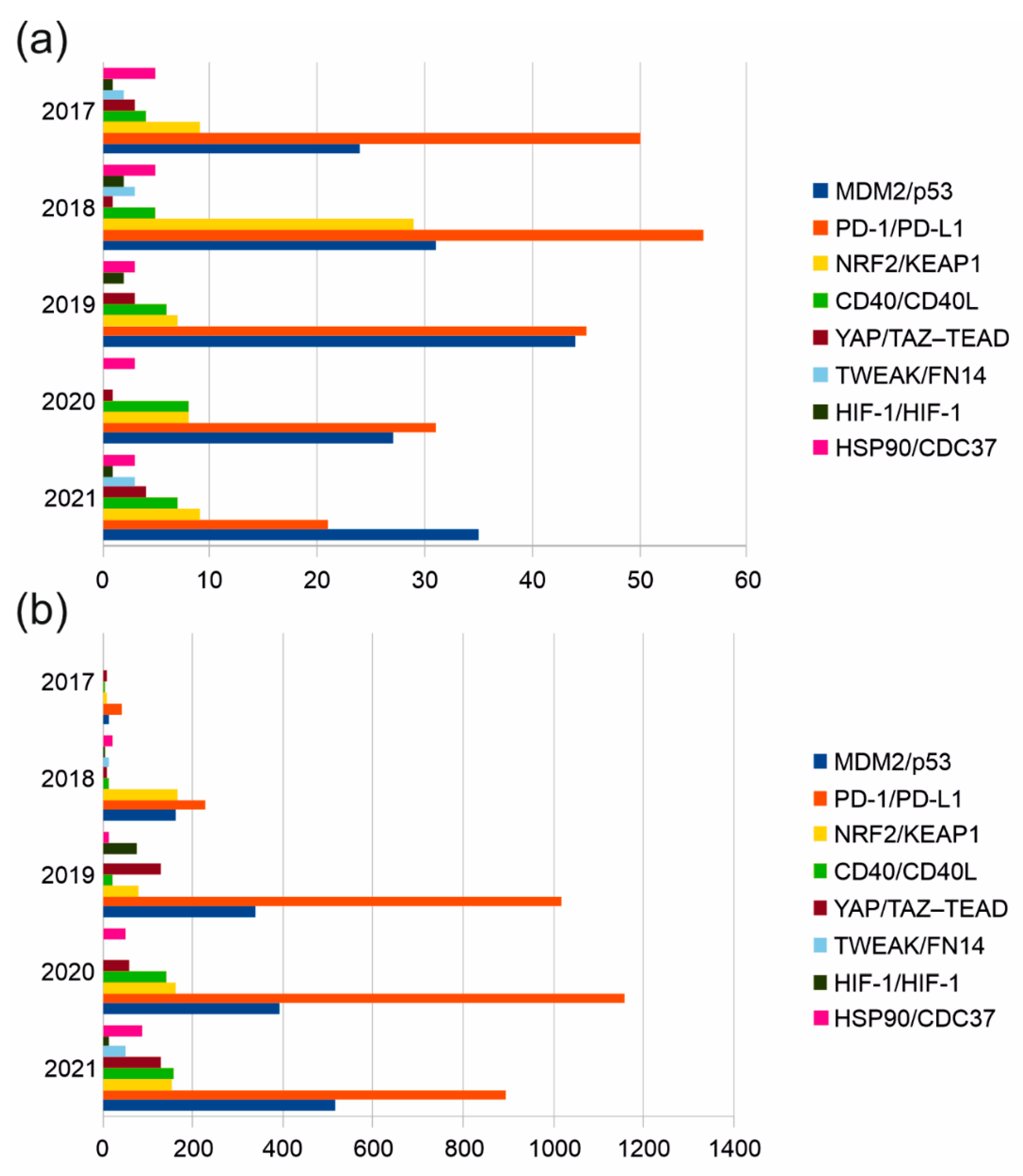 Biomolecules 12 00106 g002