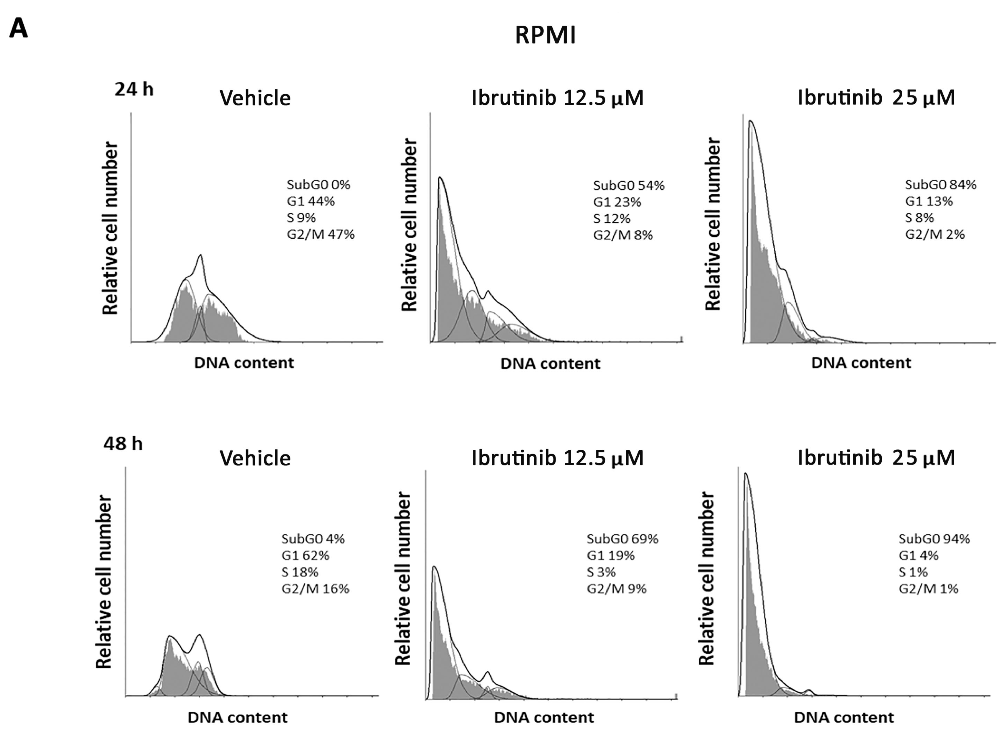 Biomolecules 12 00107 g002a