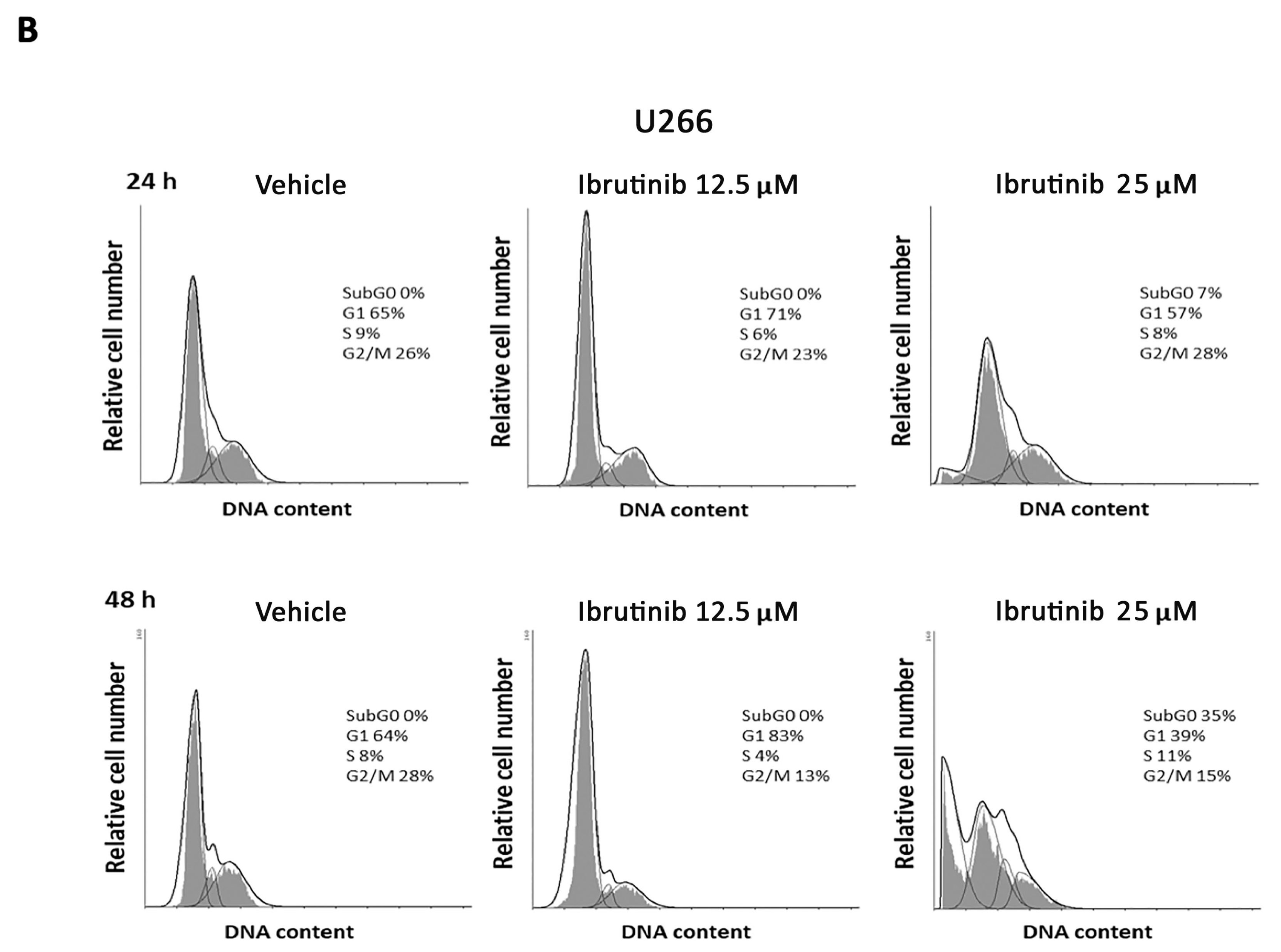 Biomolecules 12 00107 g002b