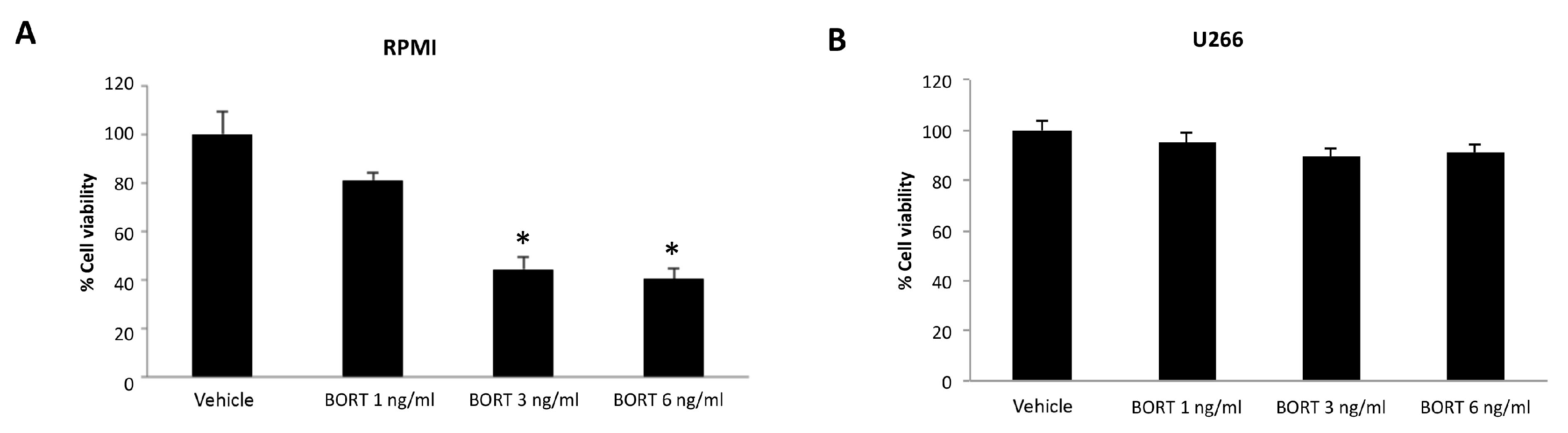 Biomolecules 12 00107 g005