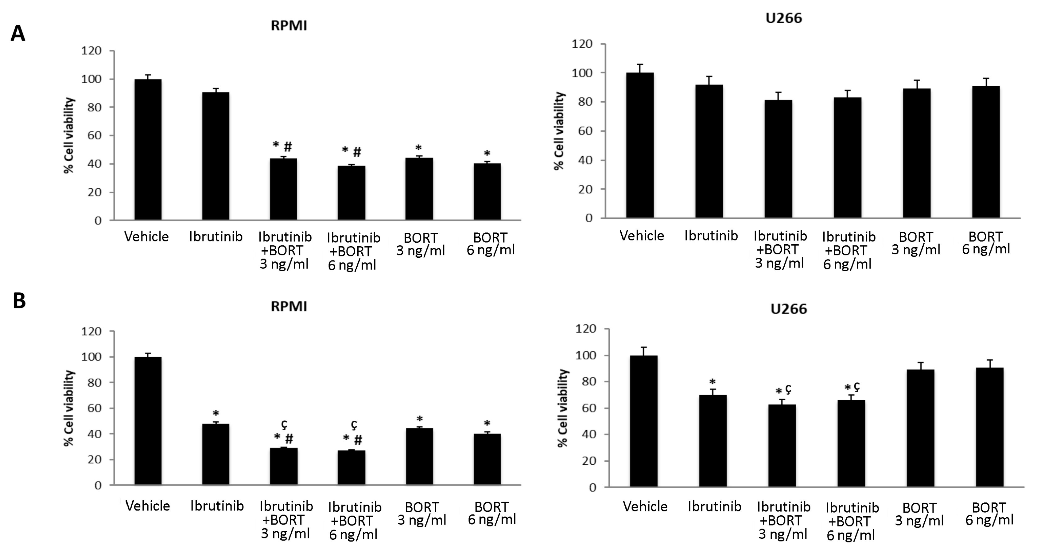 Biomolecules 12 00107 g006