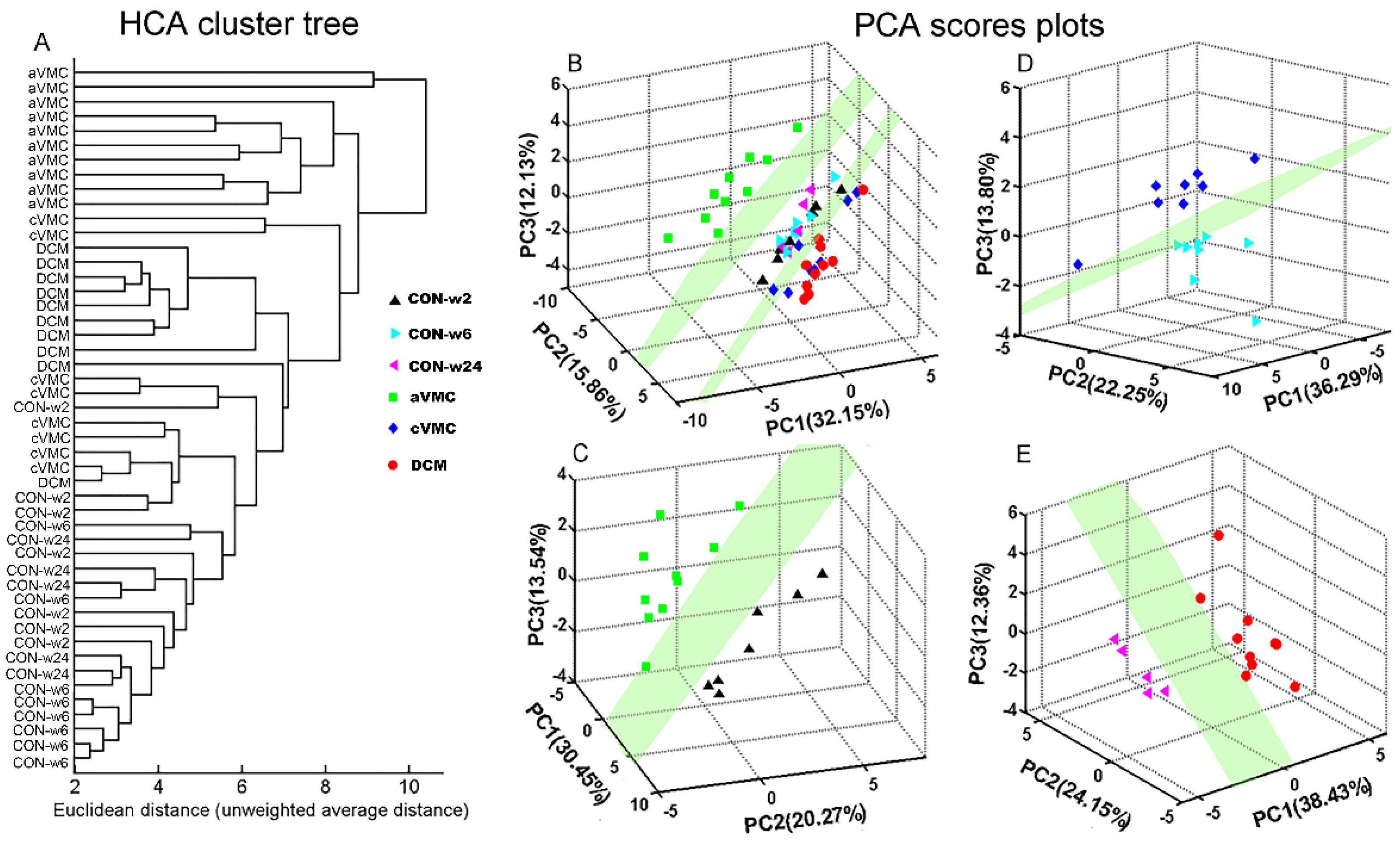 Biomolecules 12 00112 g003 550