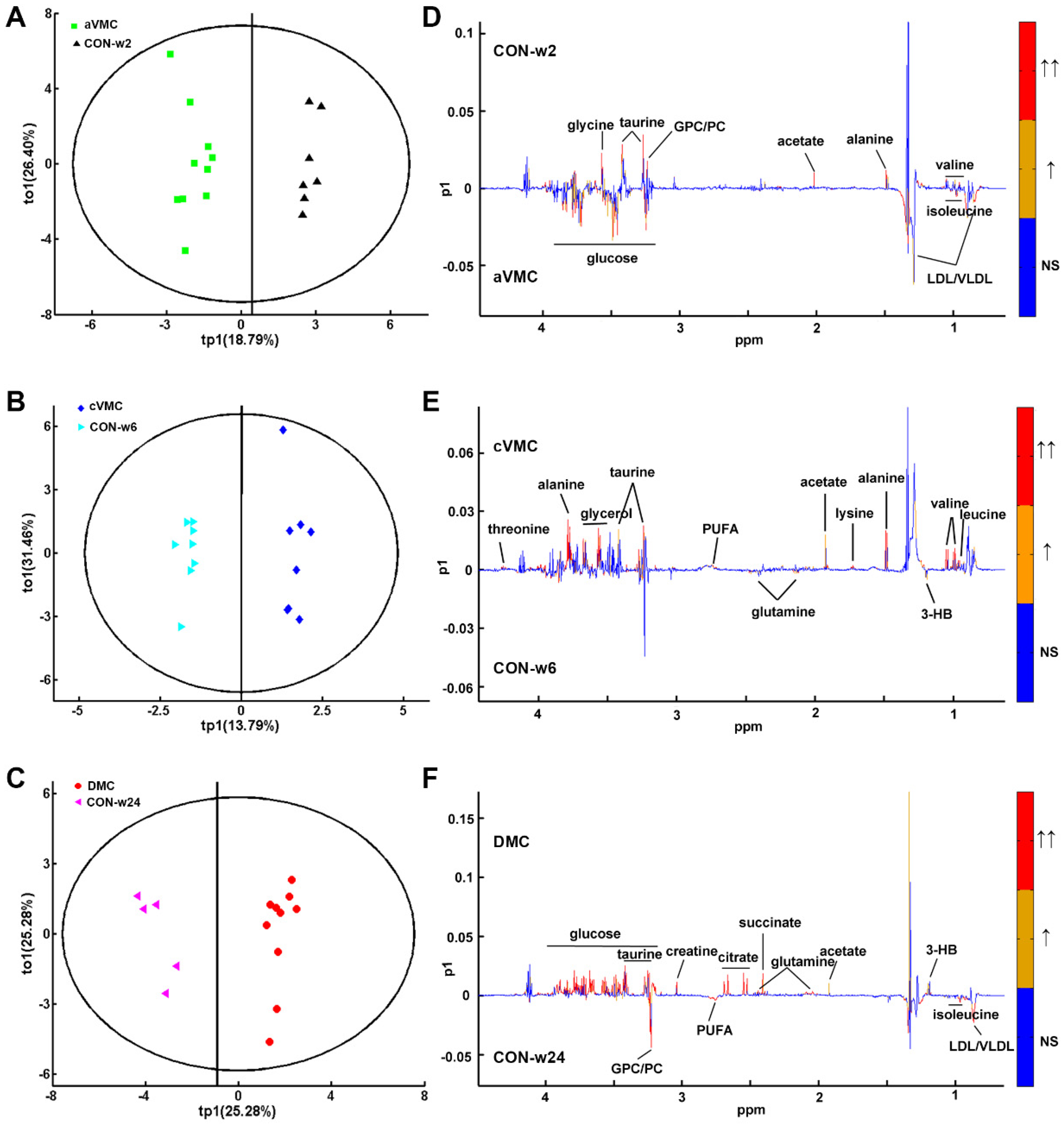 Biomolecules 12 00112 g004 550