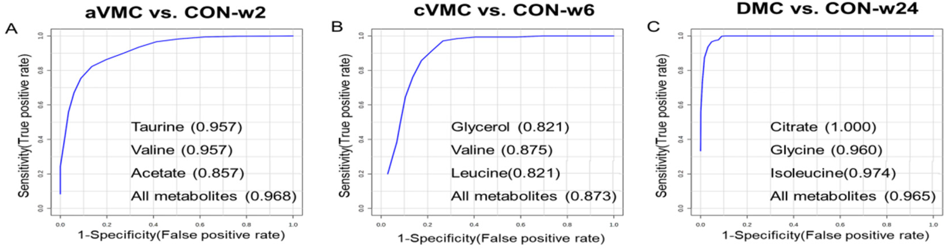 Biomolecules 12 00112 g005 550