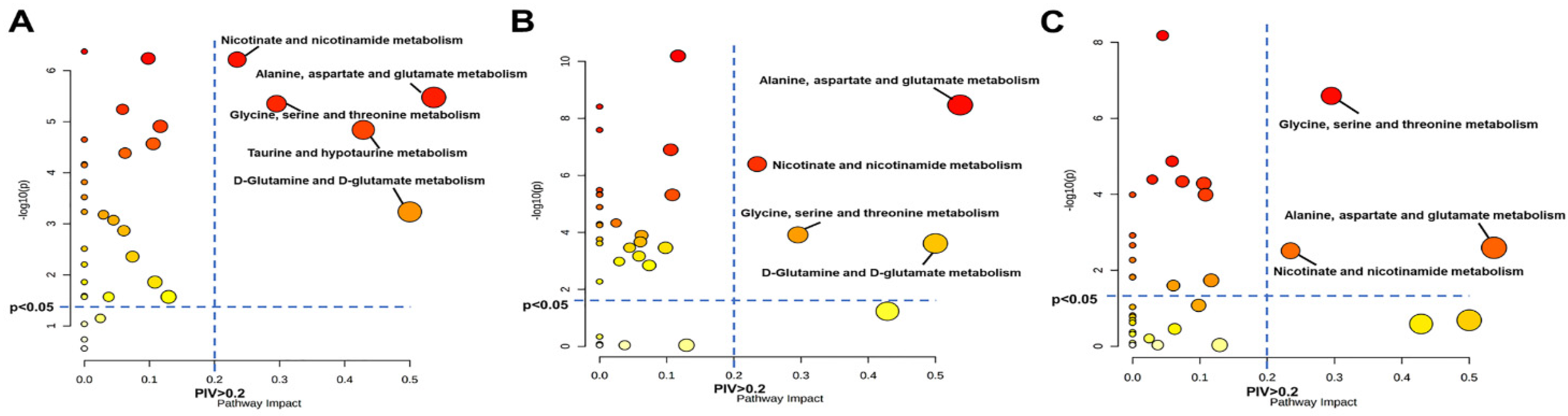Biomolecules 12 00112 g006 550