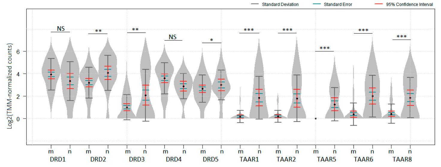 Biomolecules 12 00114 g001