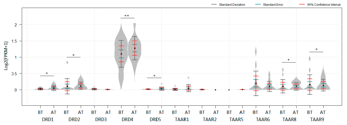 Biomolecules 12 00114 g004
