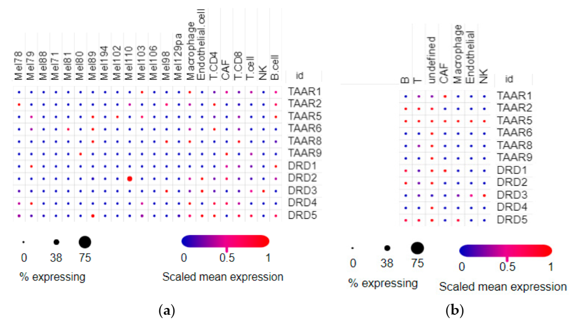 Biomolecules 12 00114 g005