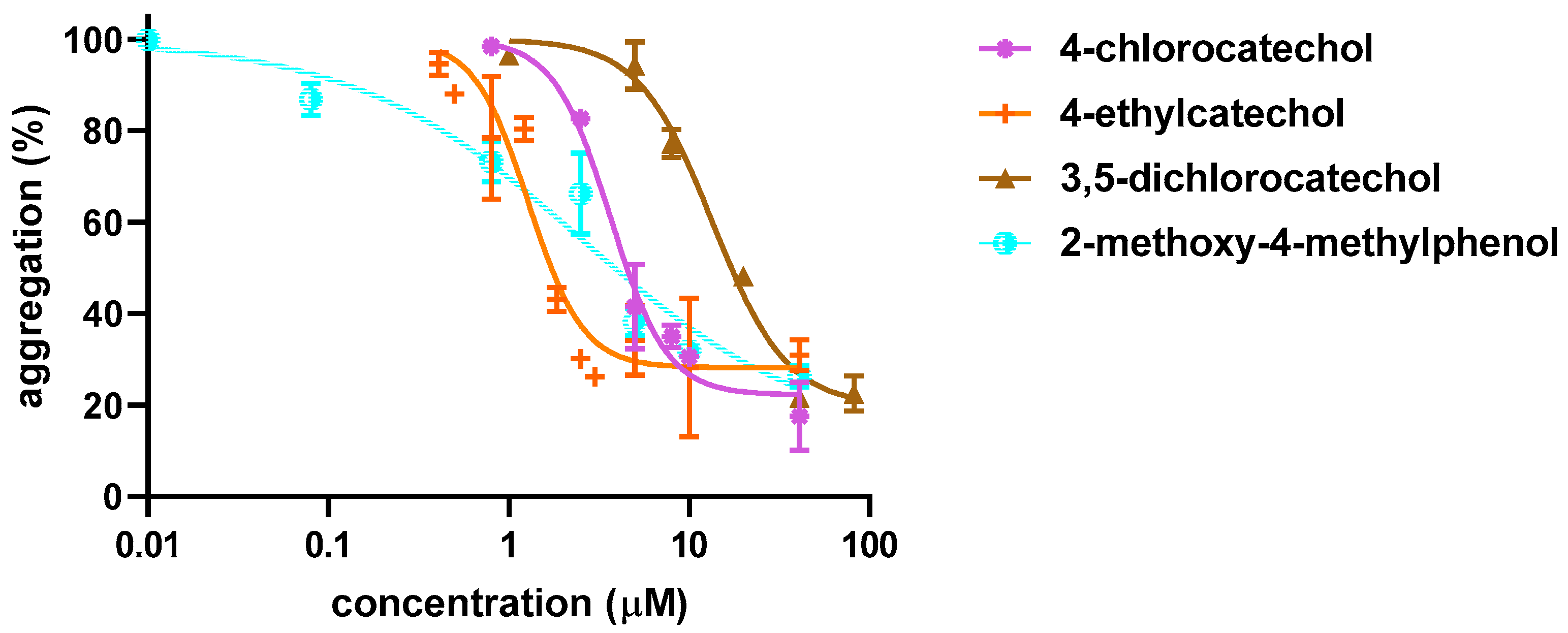 Biomolecules 12 00117 g002