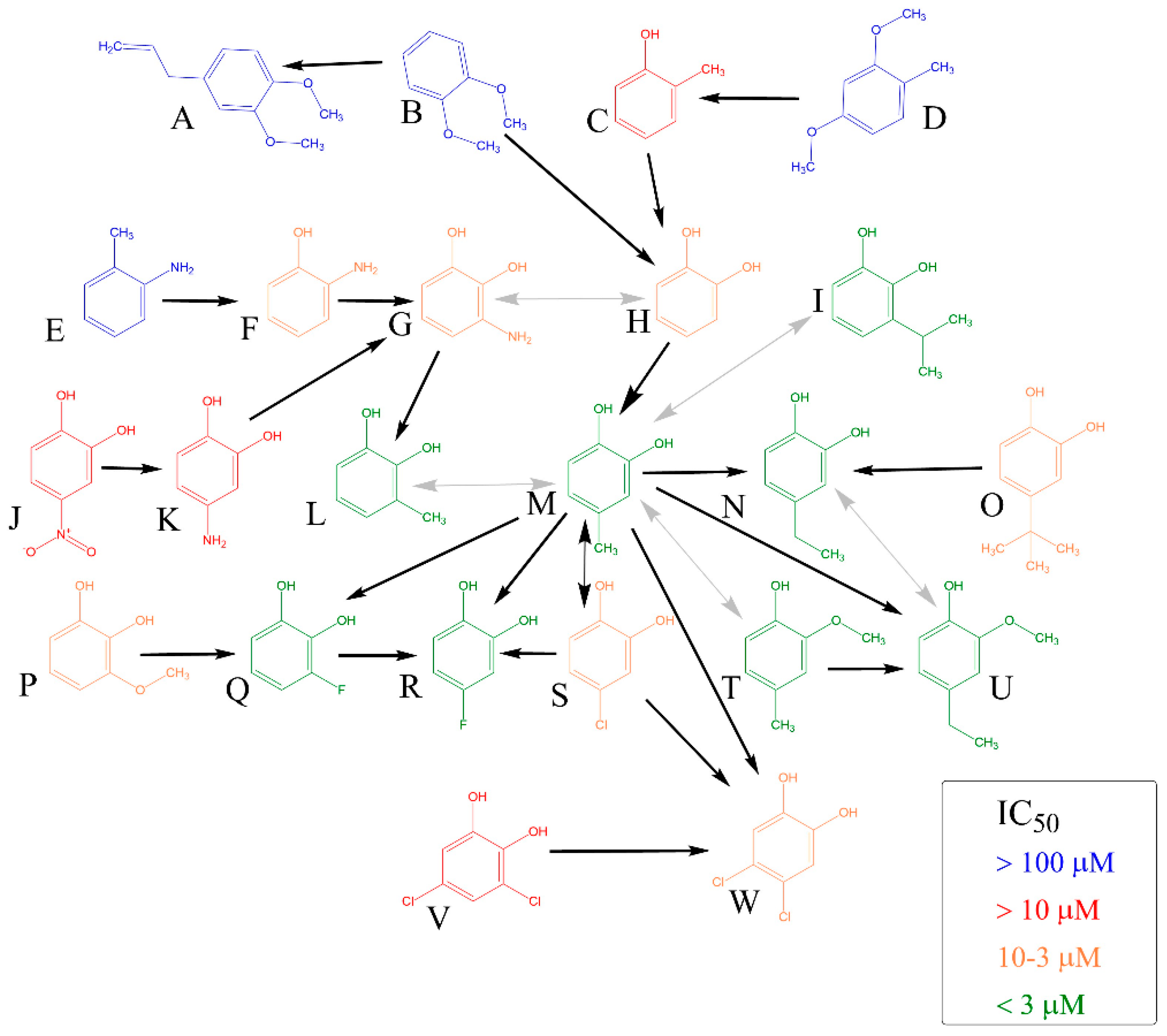 Biomolecules 12 00117 g003
