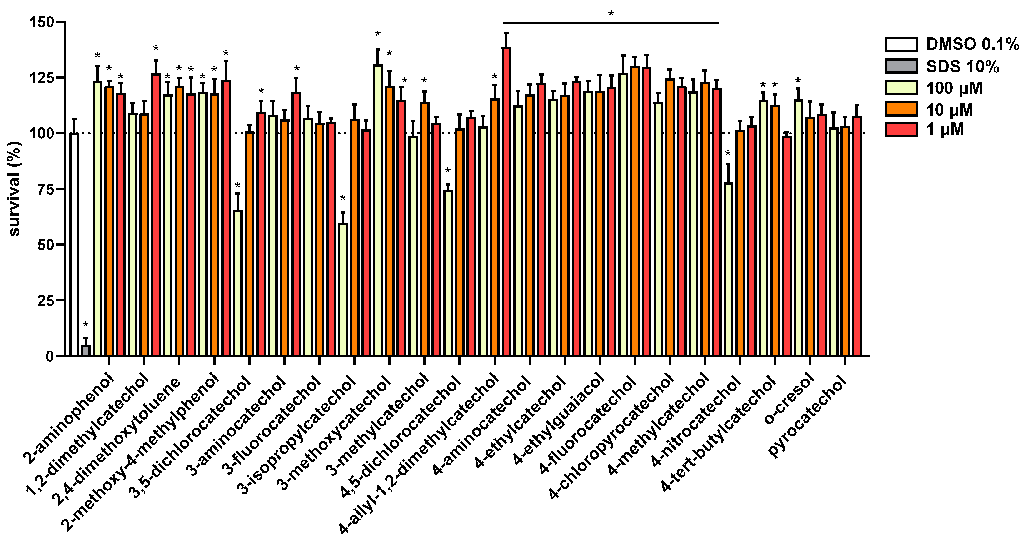 Biomolecules 12 00117 g004