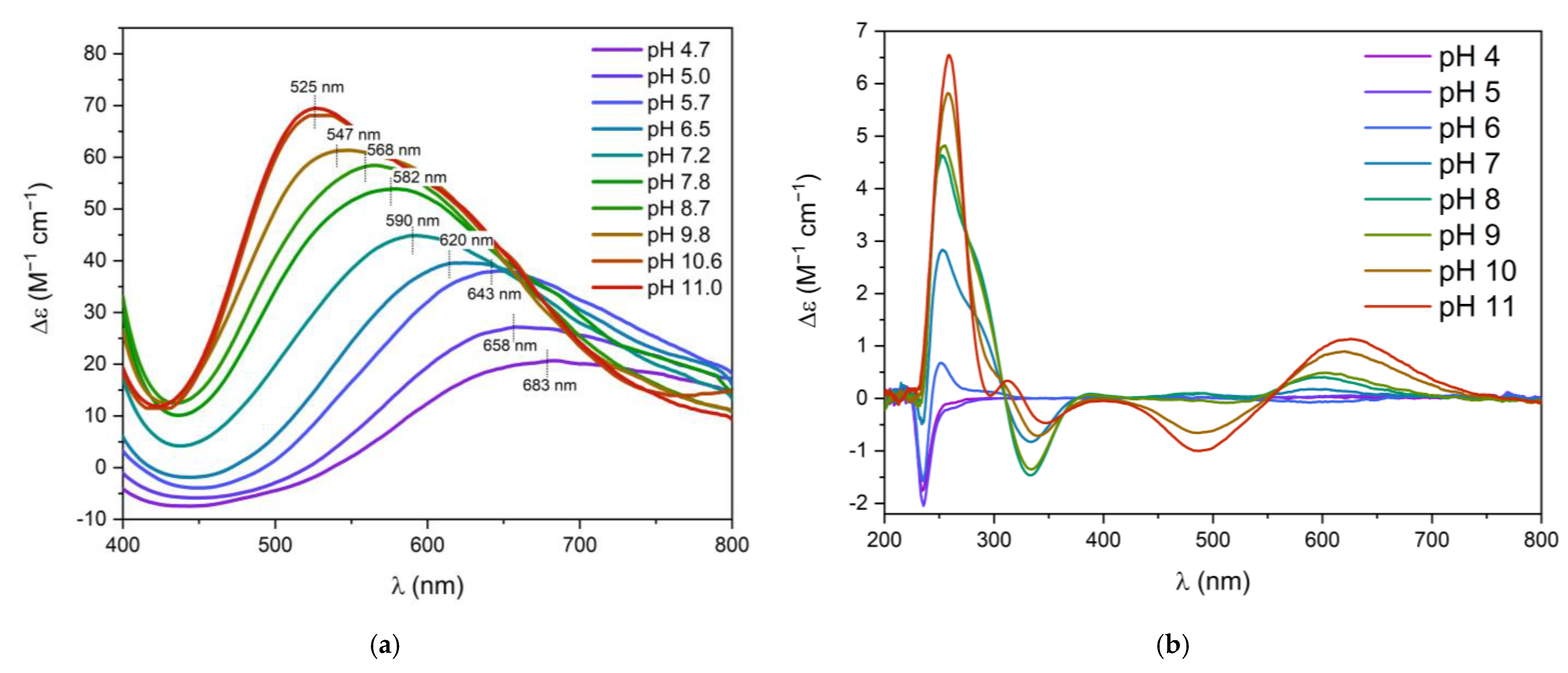 Biomolecules 12 00121 g001 550
