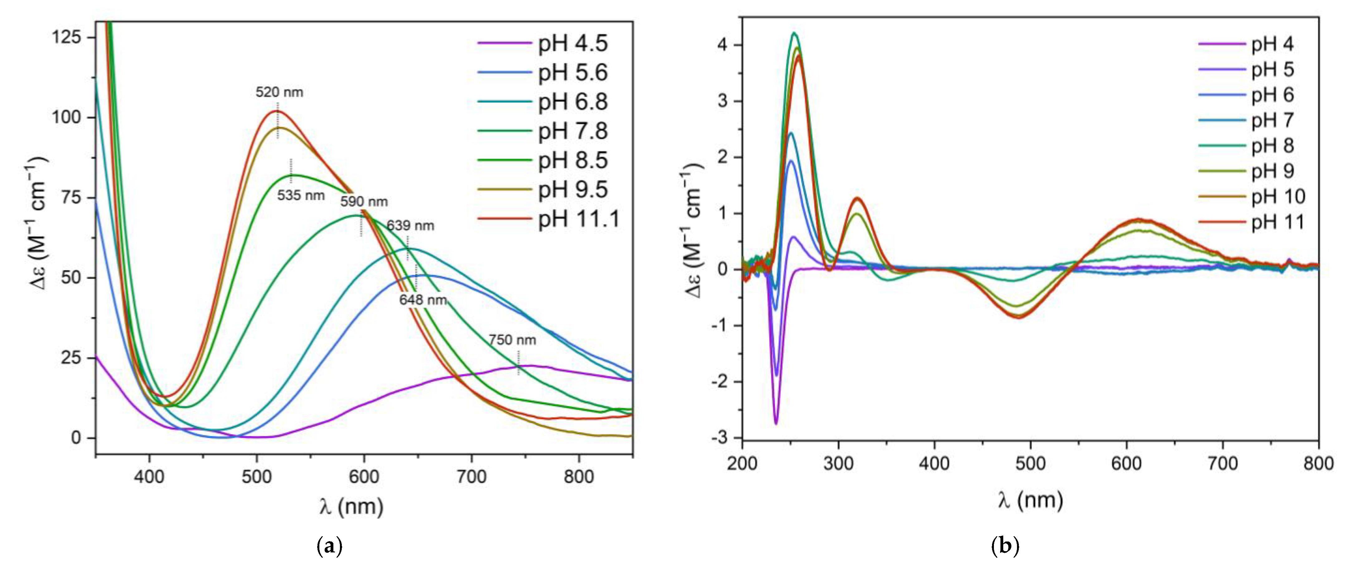 Biomolecules 12 00121 g002 550