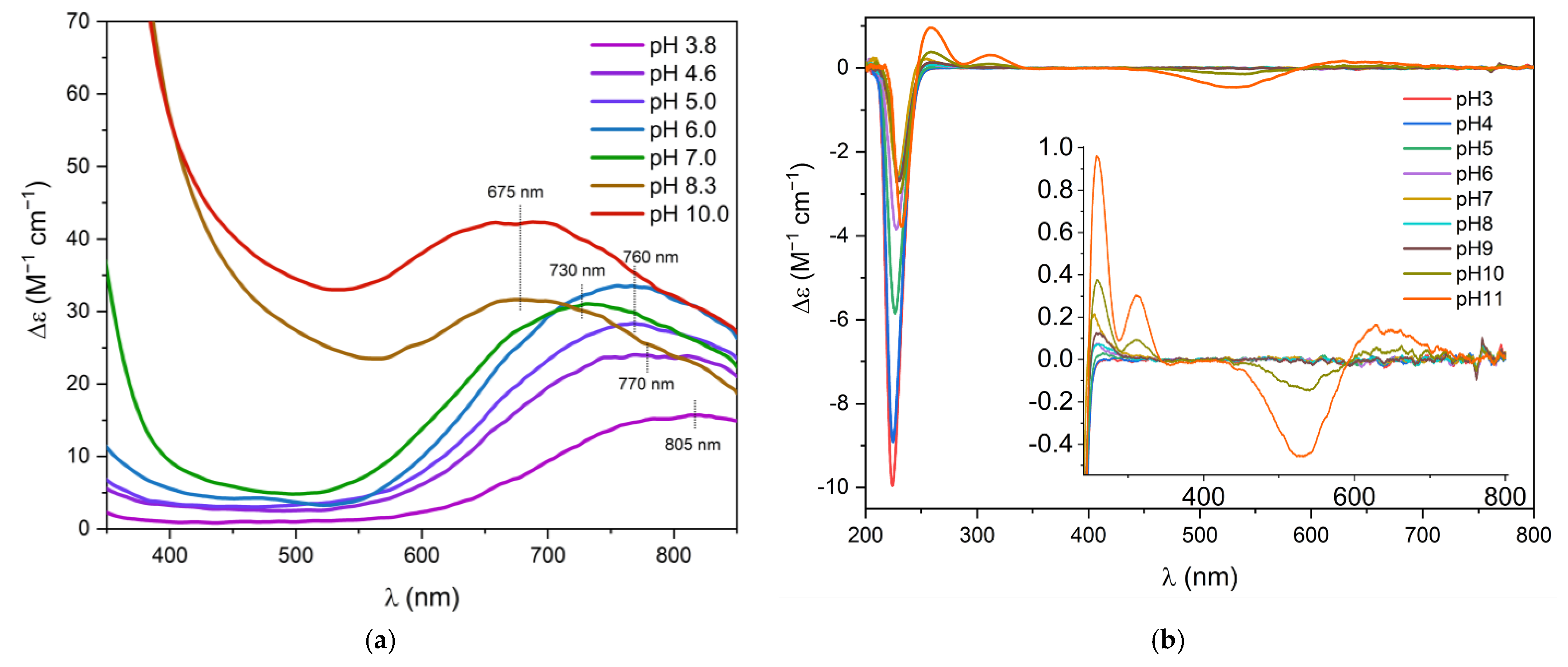 Biomolecules 12 00121 g003 550