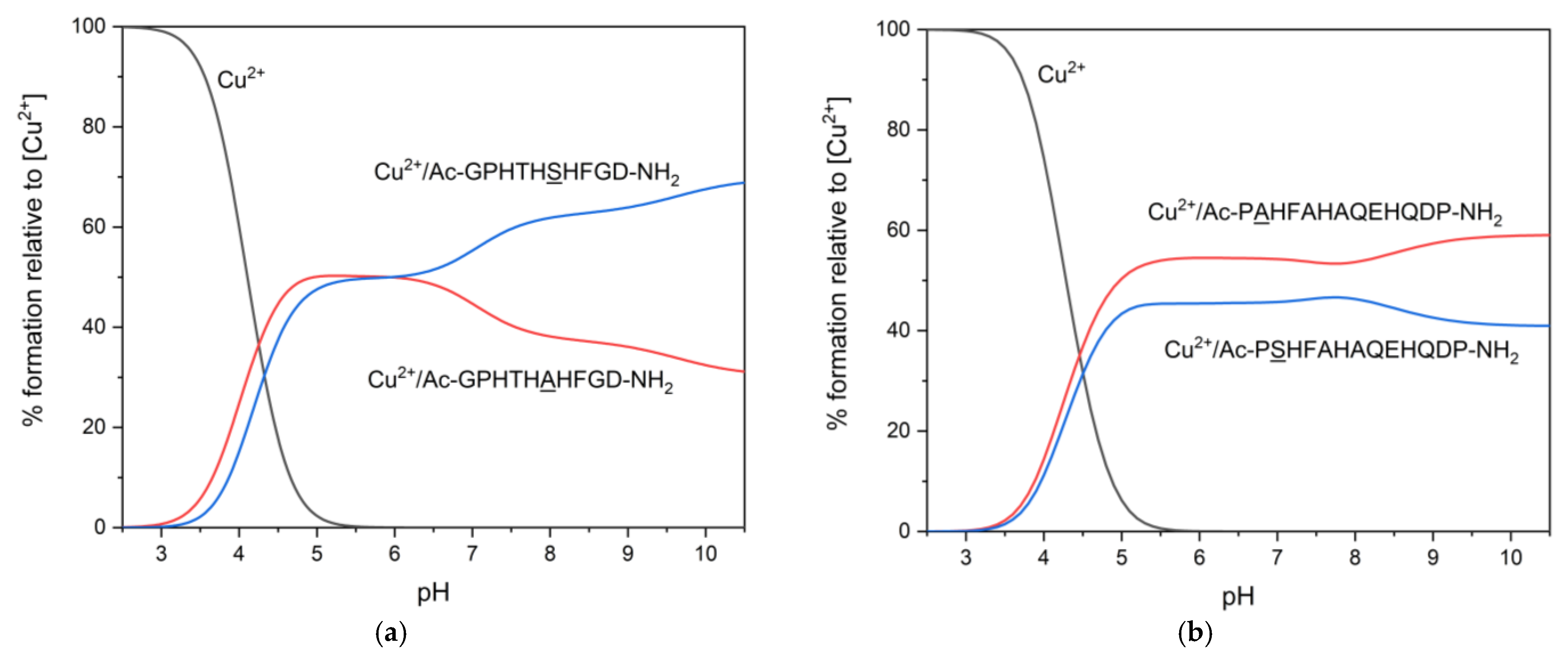 Biomolecules 12 00121 g004 550