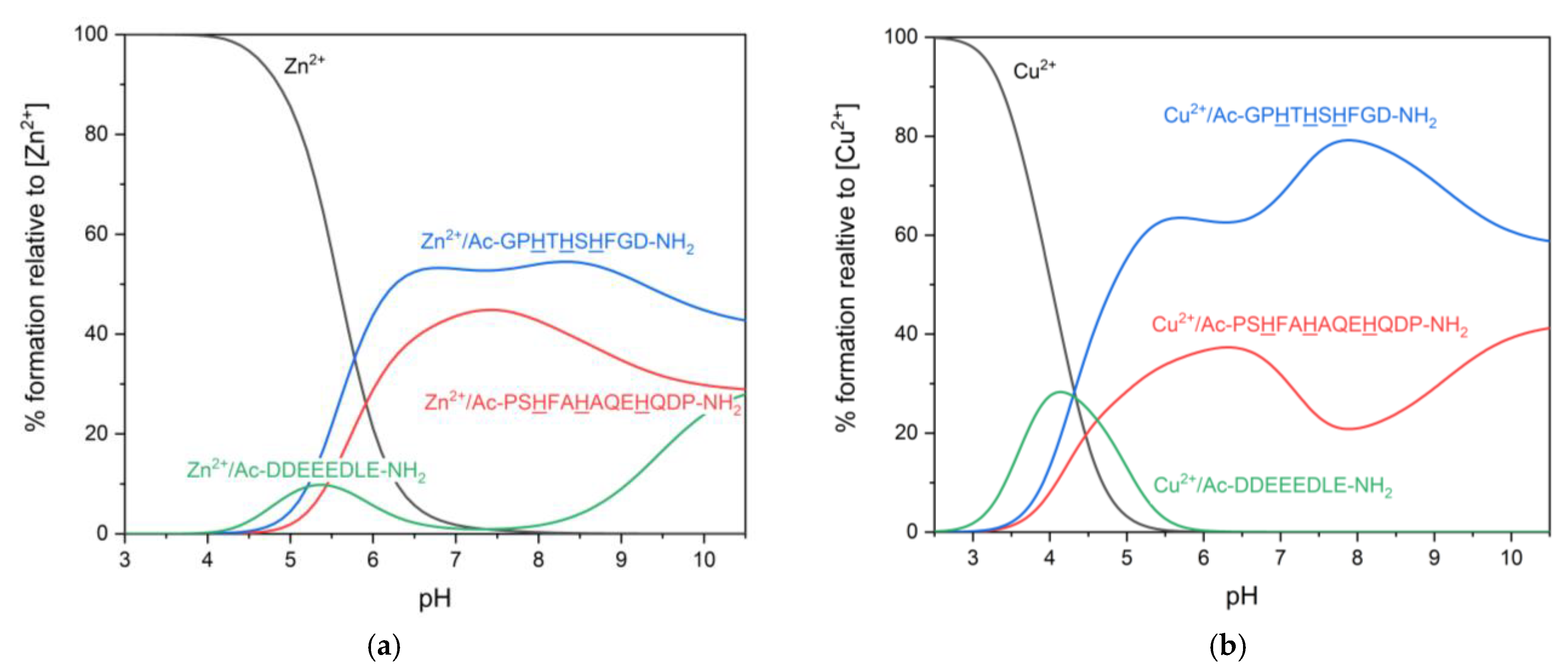 Biomolecules 12 00121 g005 550