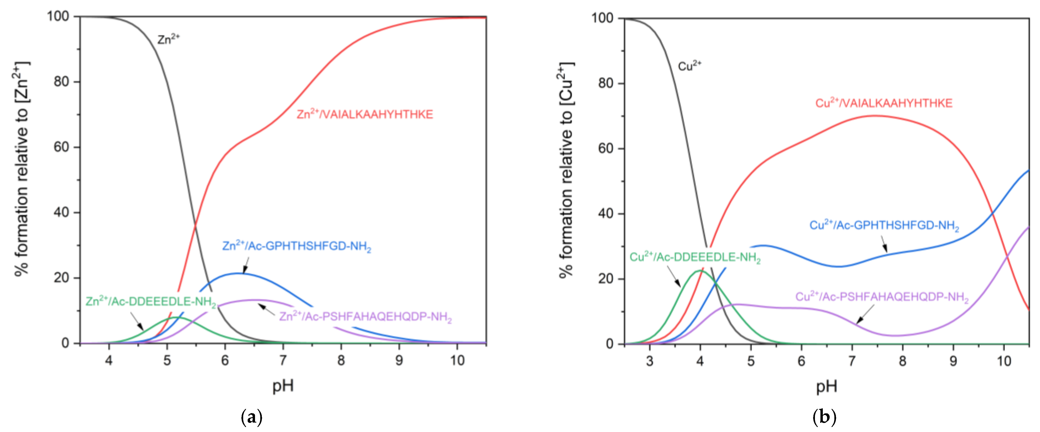 Biomolecules 12 00121 g006 550